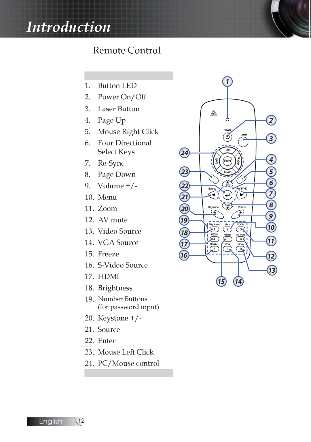 Optoma Technology TW1692 manual Remote Control 