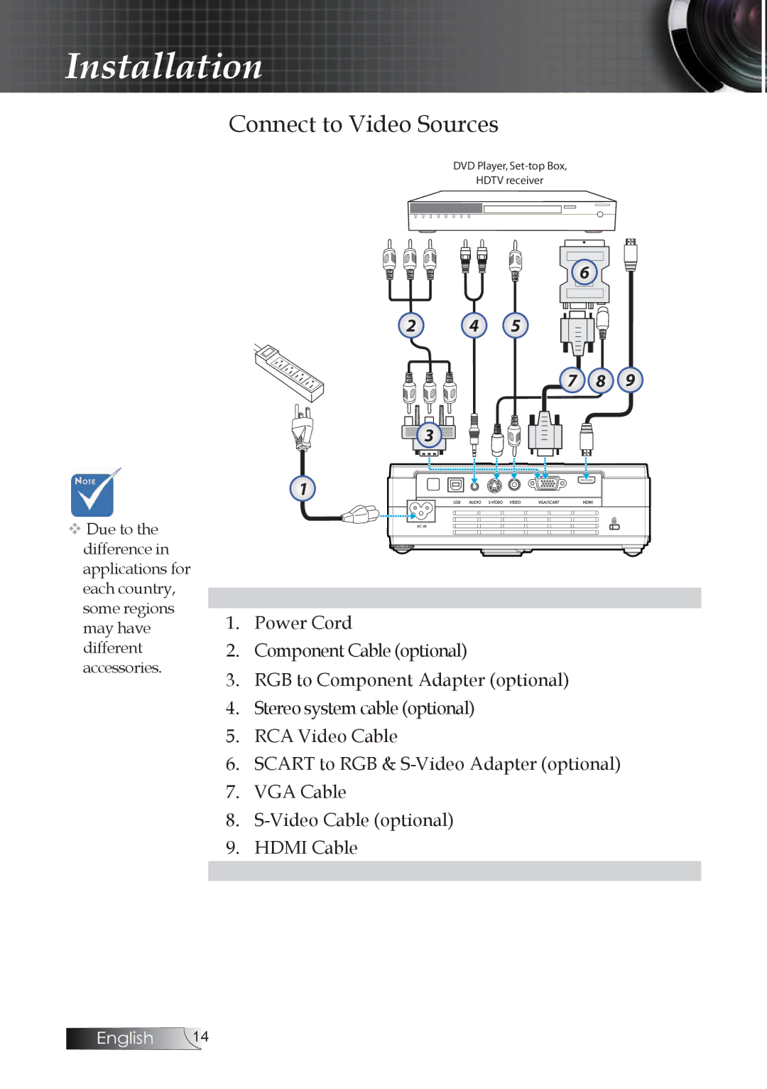 Optoma Technology TW1692 manual Connect to Video Sources 