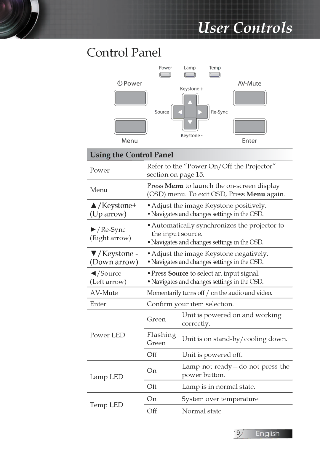 Optoma Technology TW1692 manual User Controls, Control Panel 