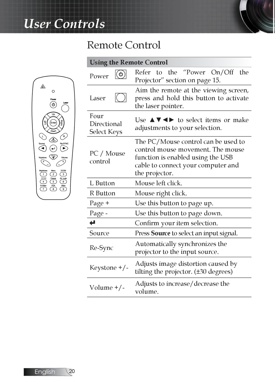 Optoma Technology TW1692 manual Using the Remote Control 