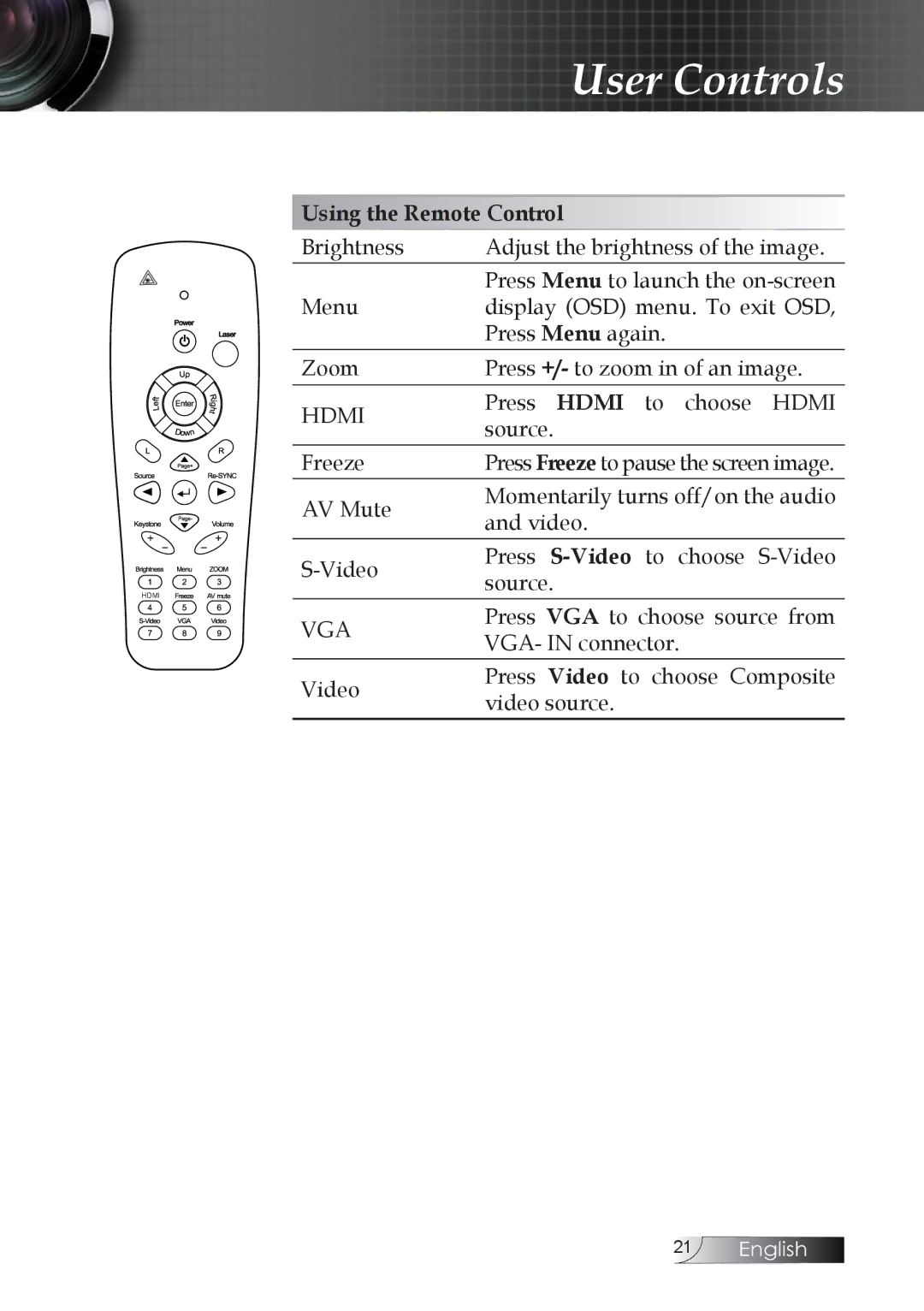 Optoma Technology TW1692 manual Hdmi 