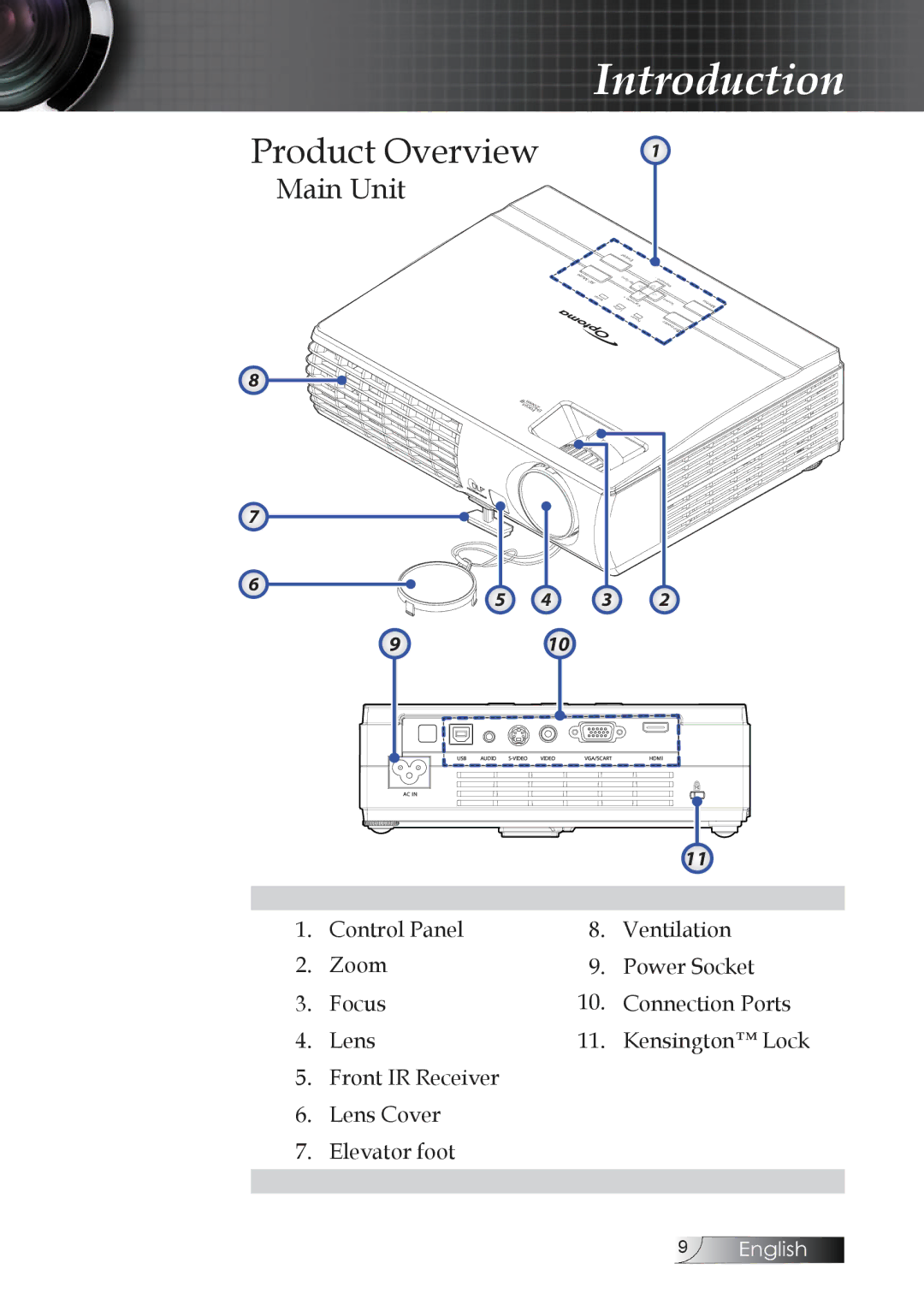 Optoma Technology TW1692 manual Product Overview 