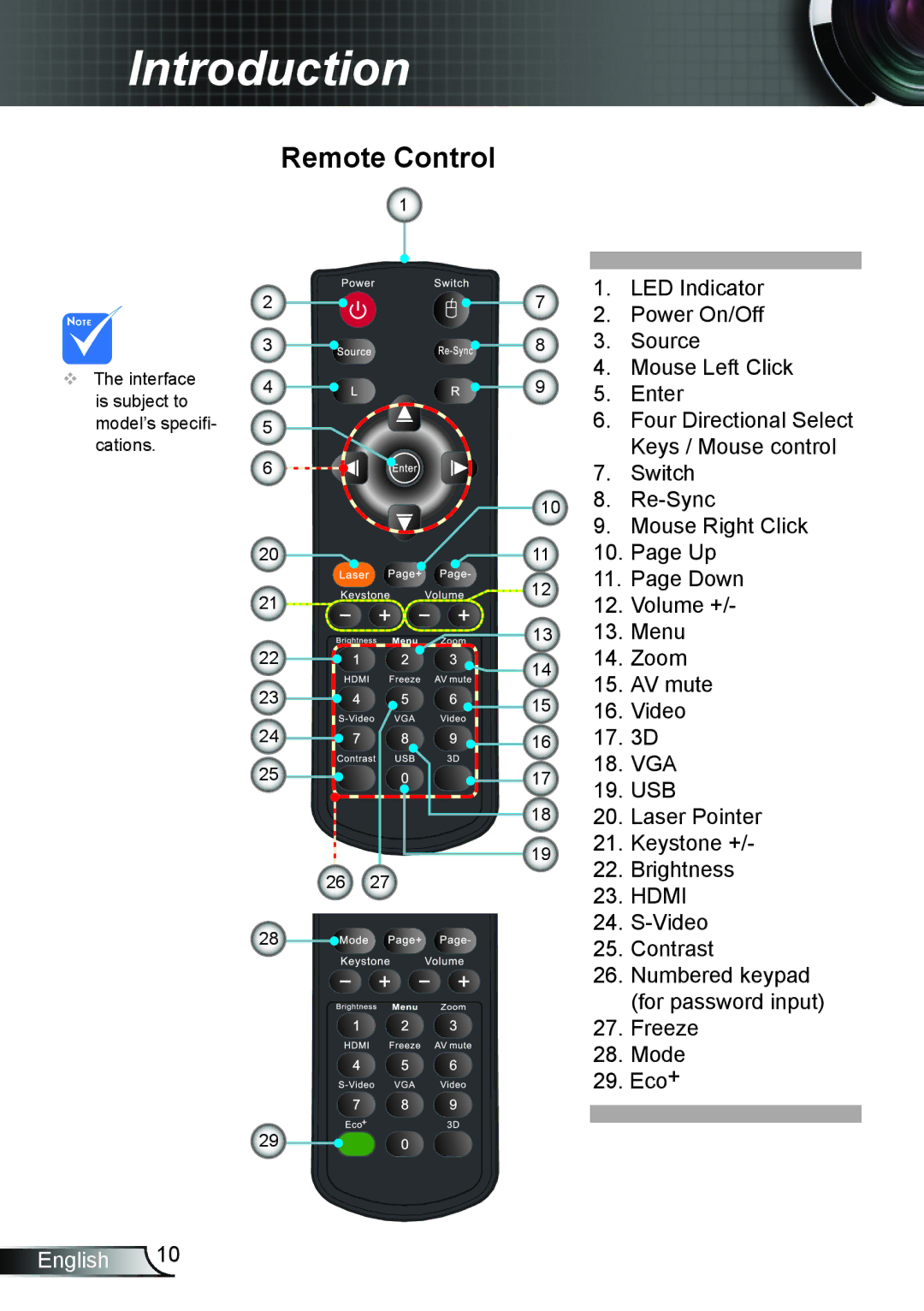 Optoma Technology DW339, TW5563D, DX339, DS339 manual Remote Control 