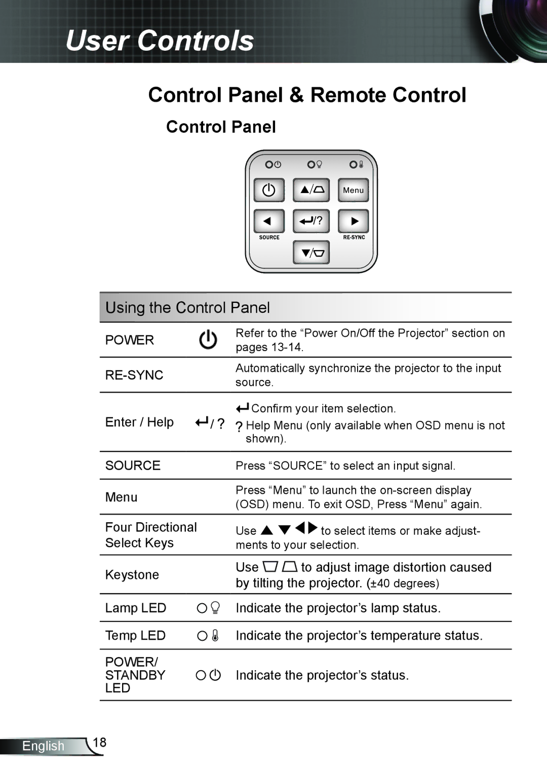 Optoma Technology DW339, TW5563D, DX339, DS339 manual Control Panel & Remote Control, Four Directional, Select Keys 