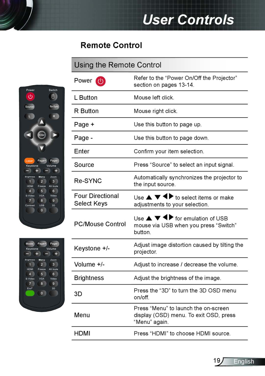 Optoma Technology DS339, TW5563D, DX339, DW339 manual Power, Button, PC/Mouse Control 