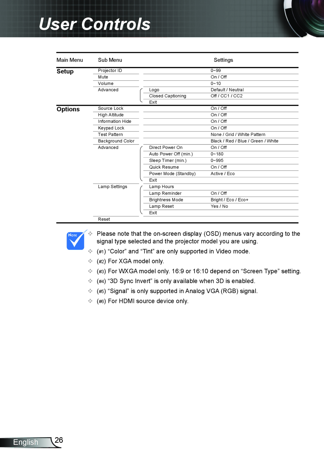 Optoma Technology DW339, TW5563D, DX339, DS339 manual Options 