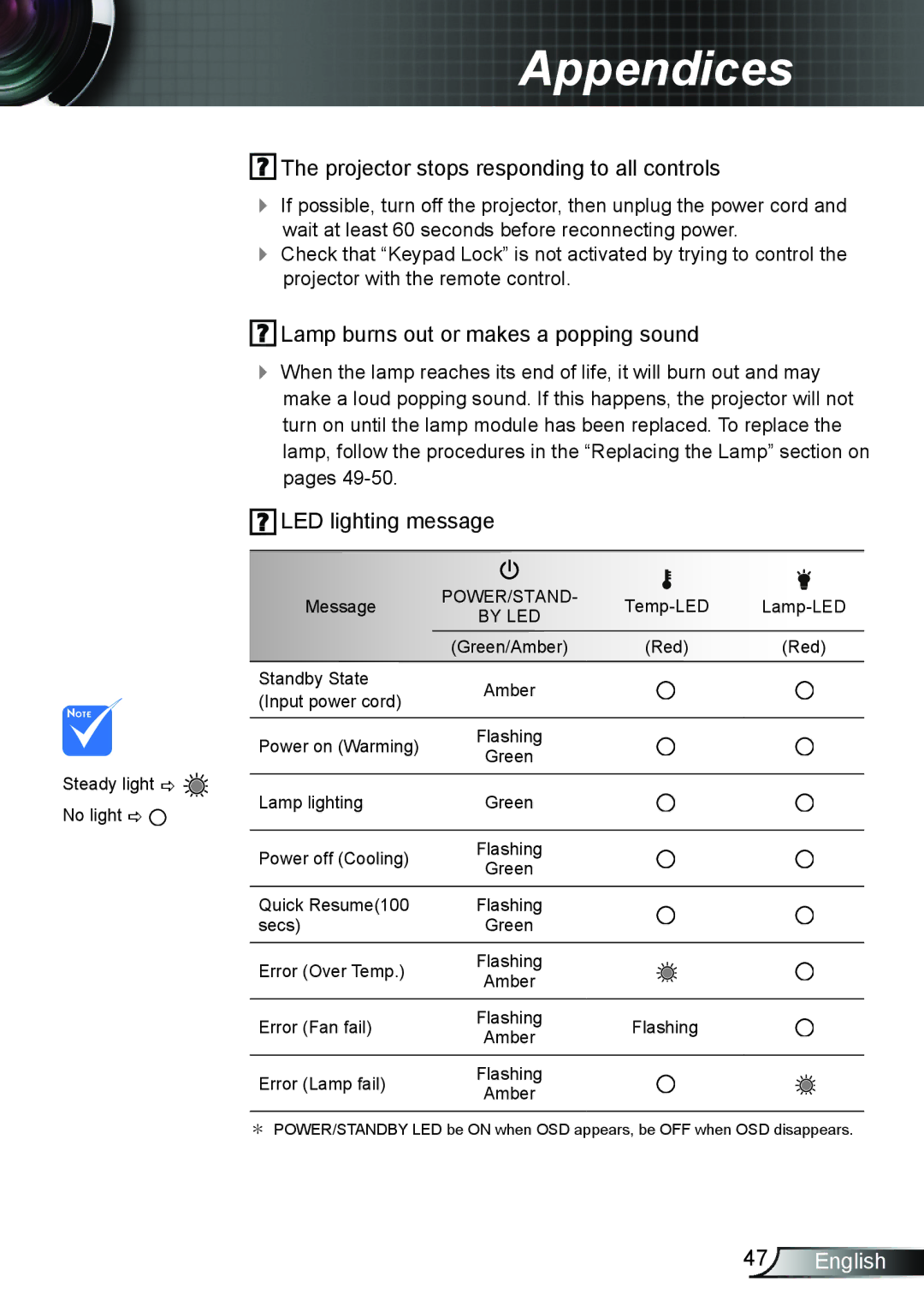 Optoma Technology DS339, TW5563D, DX339 Projector stops responding to all controls, Lamp burns out or makes a popping sound 