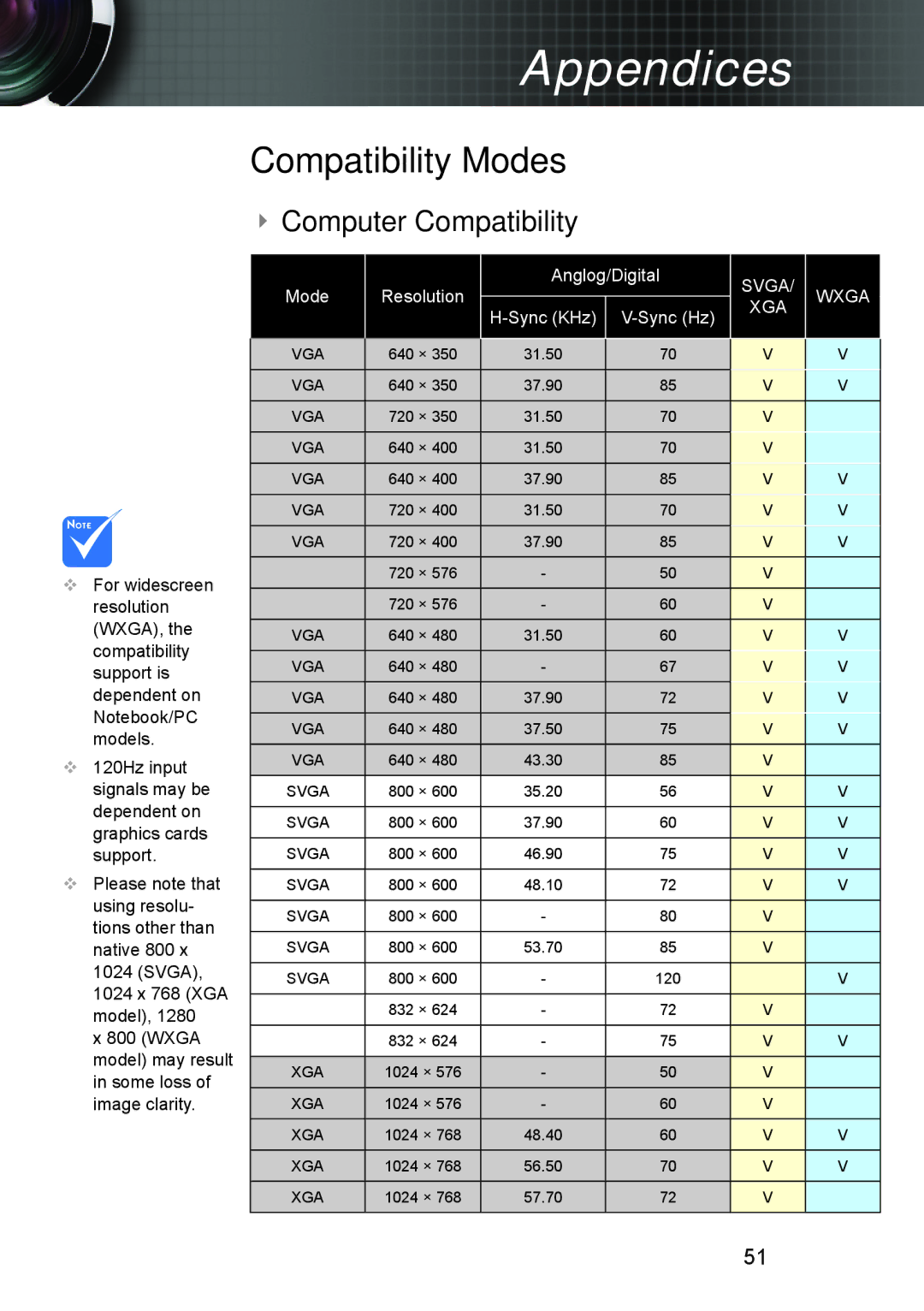 Optoma Technology DS339, TW5563D, DX339, DW339 manual Compatibility Modes,  Computer Compatibility 