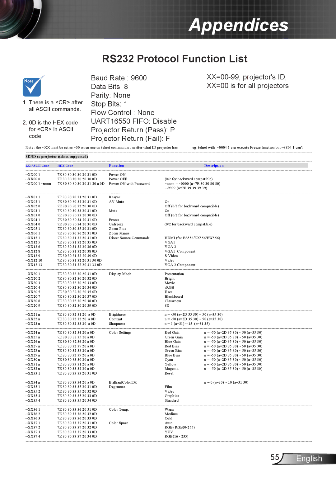 Optoma Technology DS339, TW5563D, DX339, DW339 manual RS232 Protocol Function List, Ascii Code HEX CodeFunctionDescription 