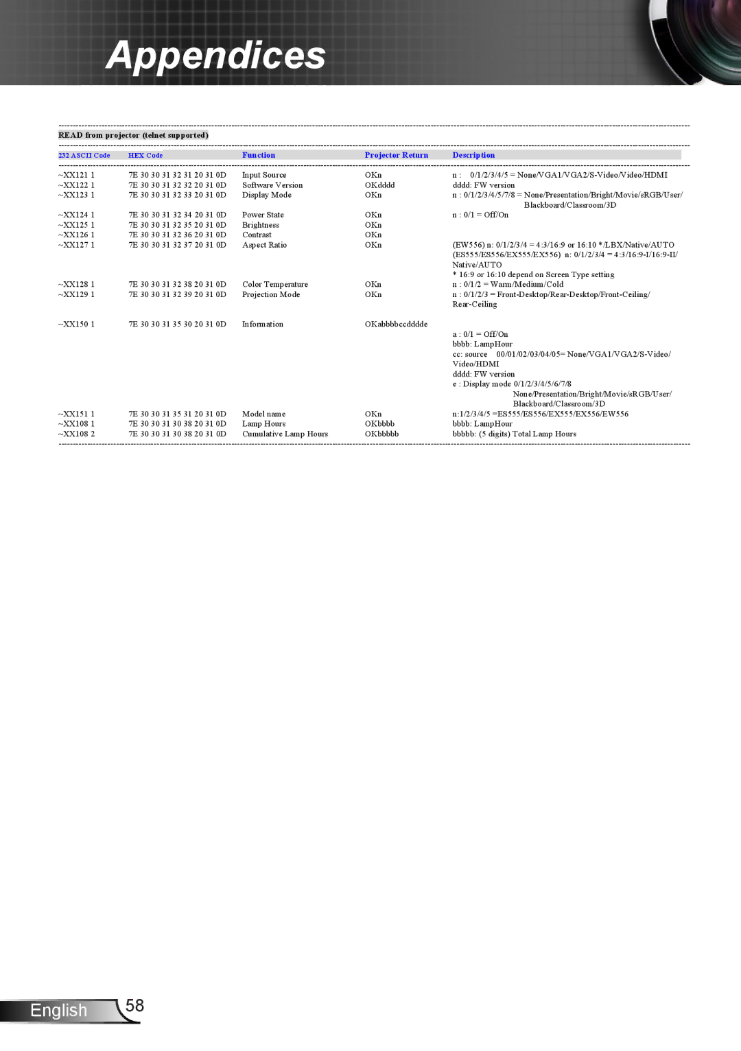 Optoma Technology DW339, TW5563D, DX339, DS339 manual Read from projector telnet supported 