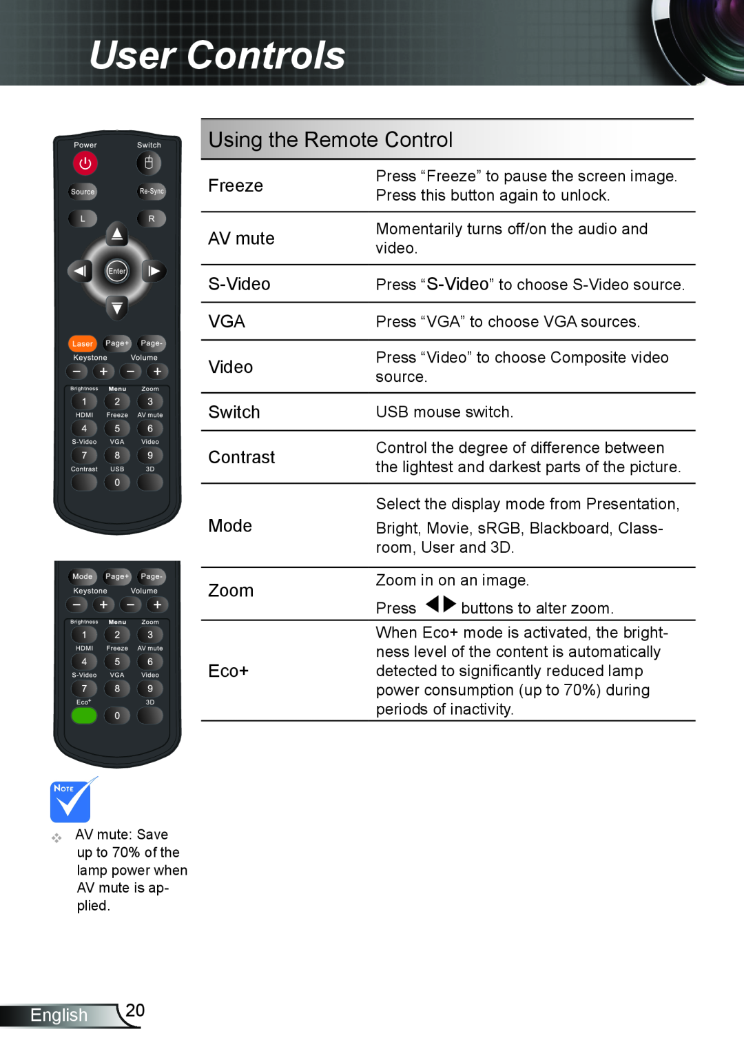 Optoma Technology TW5563D, DX339, DW339, DS339 manual User Controls, Using the Remote Control, English 