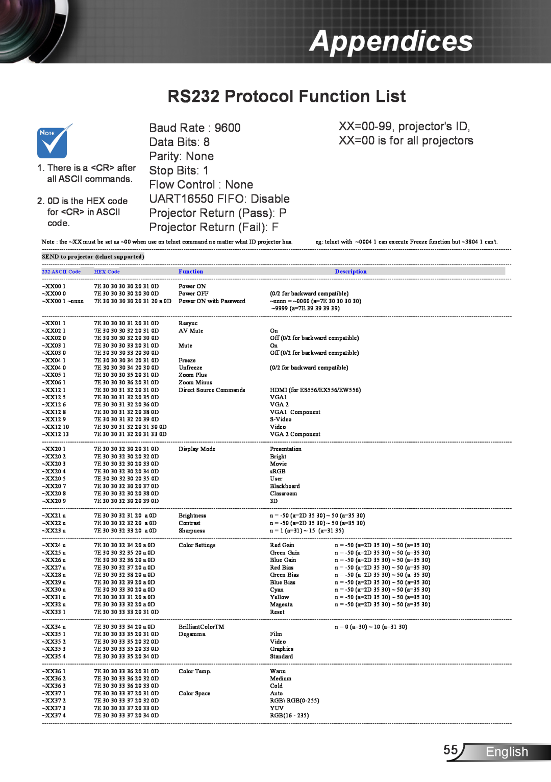 Optoma Technology DS339, TW5563D RS232 Protocol Function List, English, Appendices, SEND to projector telnet supported 