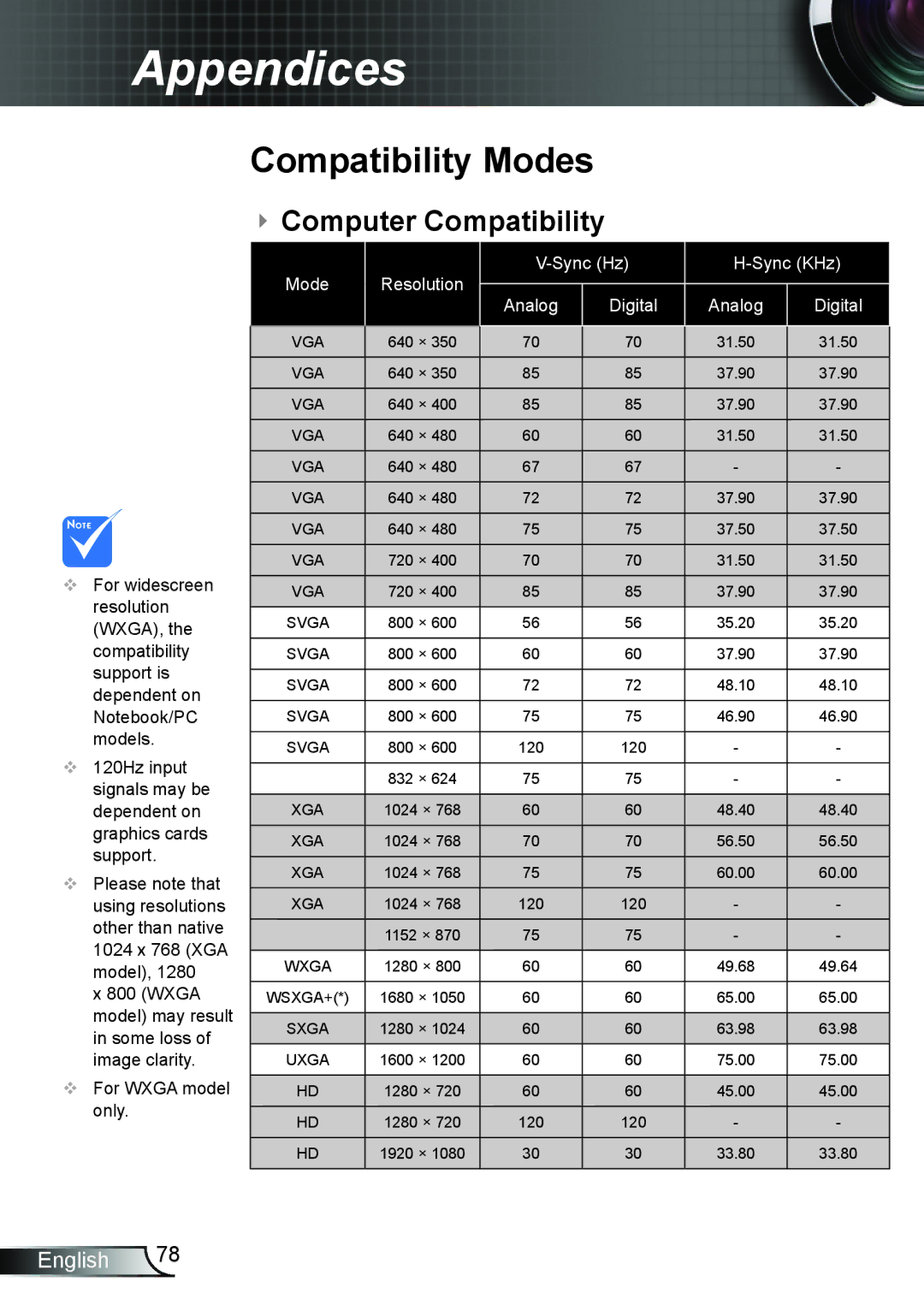 Optoma Technology TW610STRFBA, TW610STI manual Compatibility Modes,  Computer Compatibility 