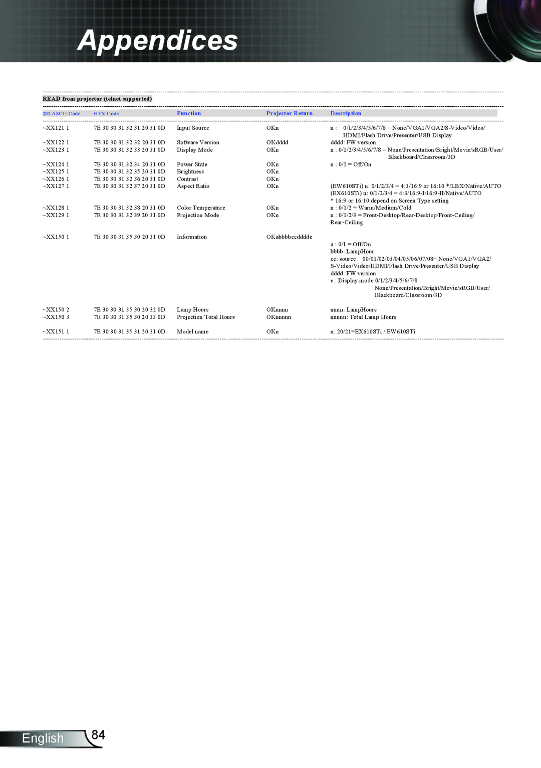 Optoma Technology TW610STRFBA, TW610STI manual Read from projector telnet supported 