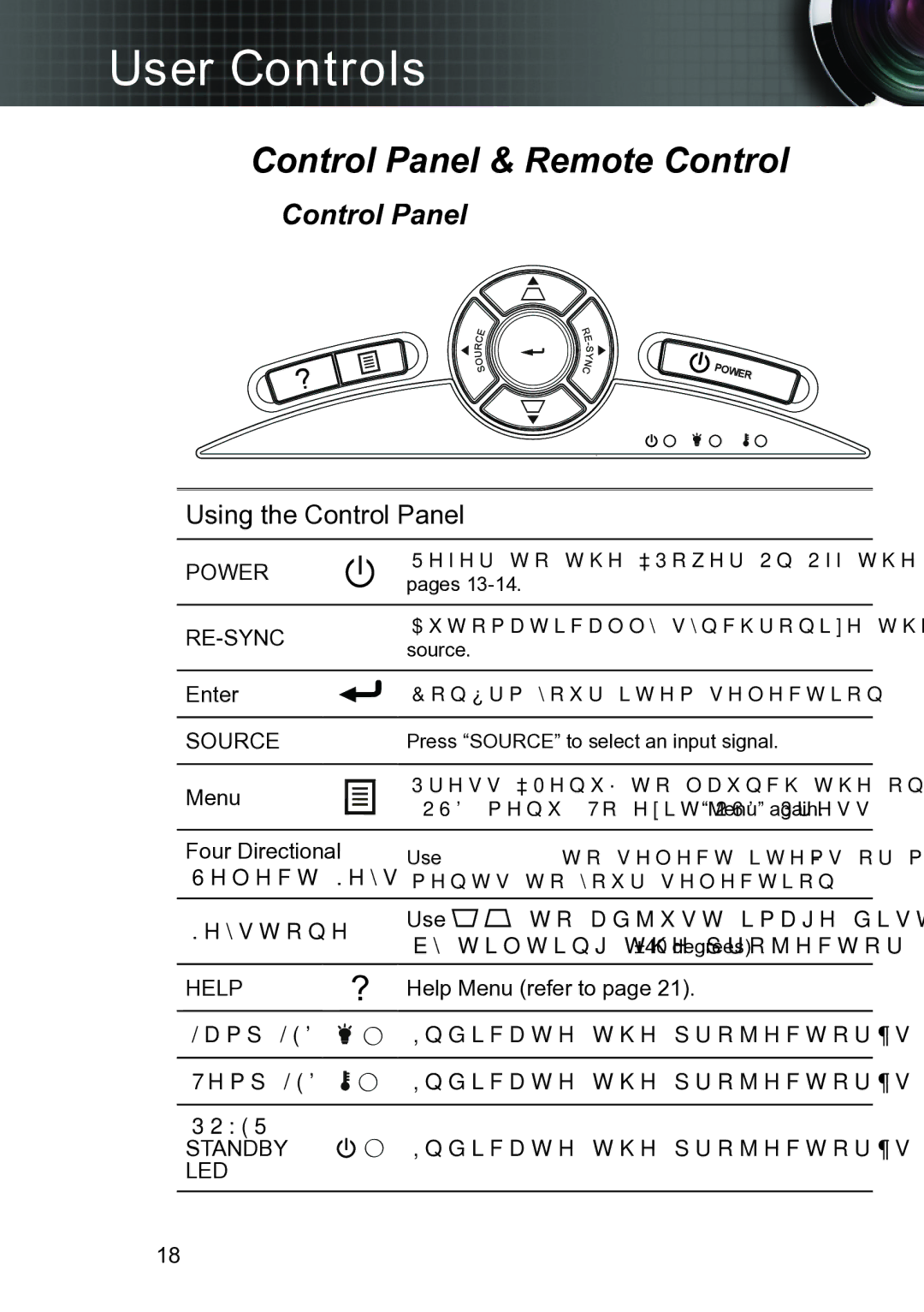 Optoma Technology TW615GOV, TW6153D manual User Controls, Control Panel & Remote Control 