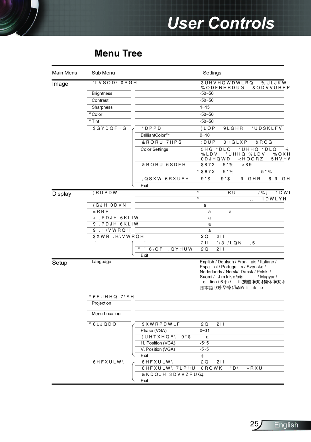 Optoma Technology TW6153D, TW615GOV manual Menu Tree, Image 