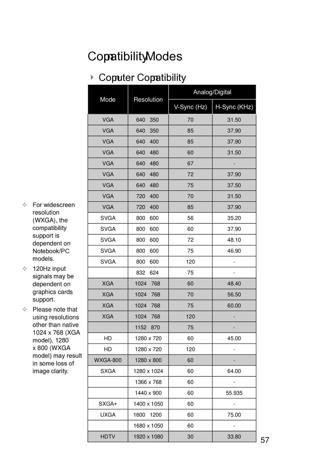 Optoma Technology TW6153D, TW615GOV manual Compatibility Modes,  Computer Compatibility 