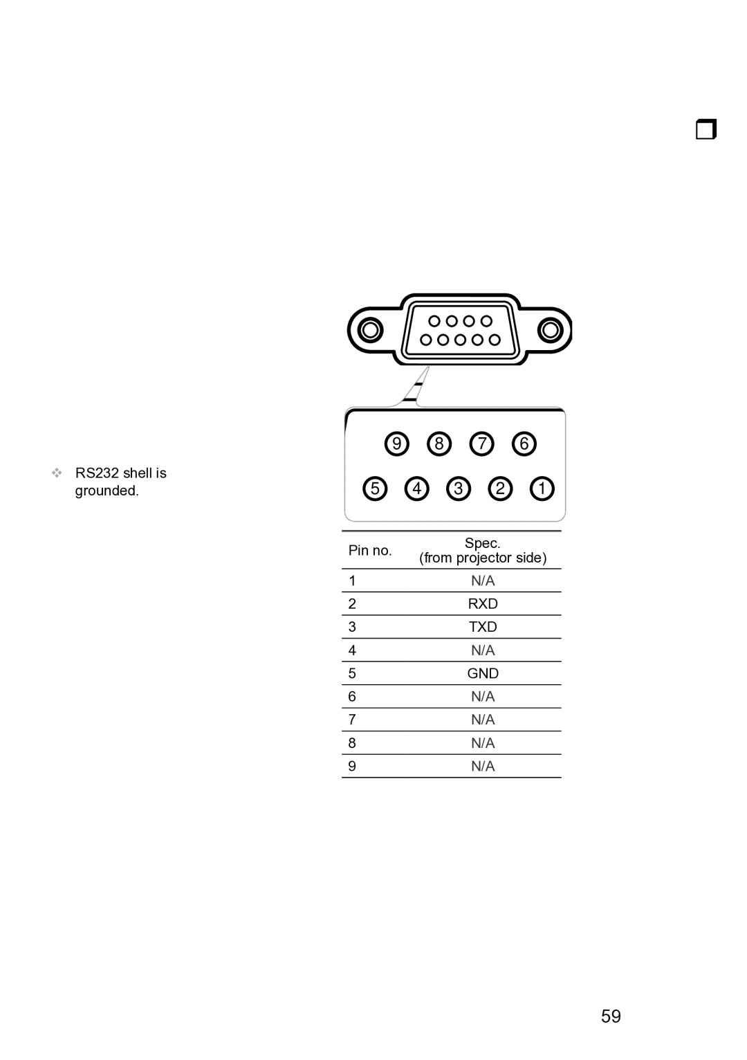 Optoma Technology TW6153D, TW615GOV manual RS232 Commands and Protocol Function List, RS232 Pin Assignments 