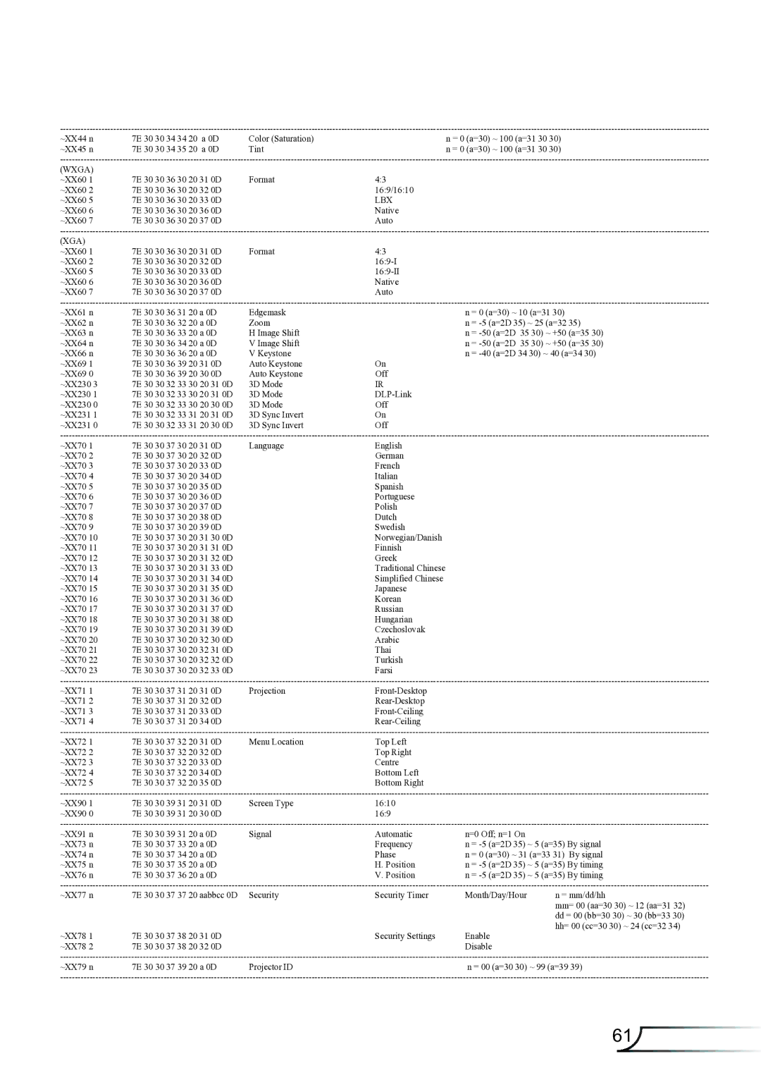 Optoma Technology TW6153D, TW615GOV manual Lbx 