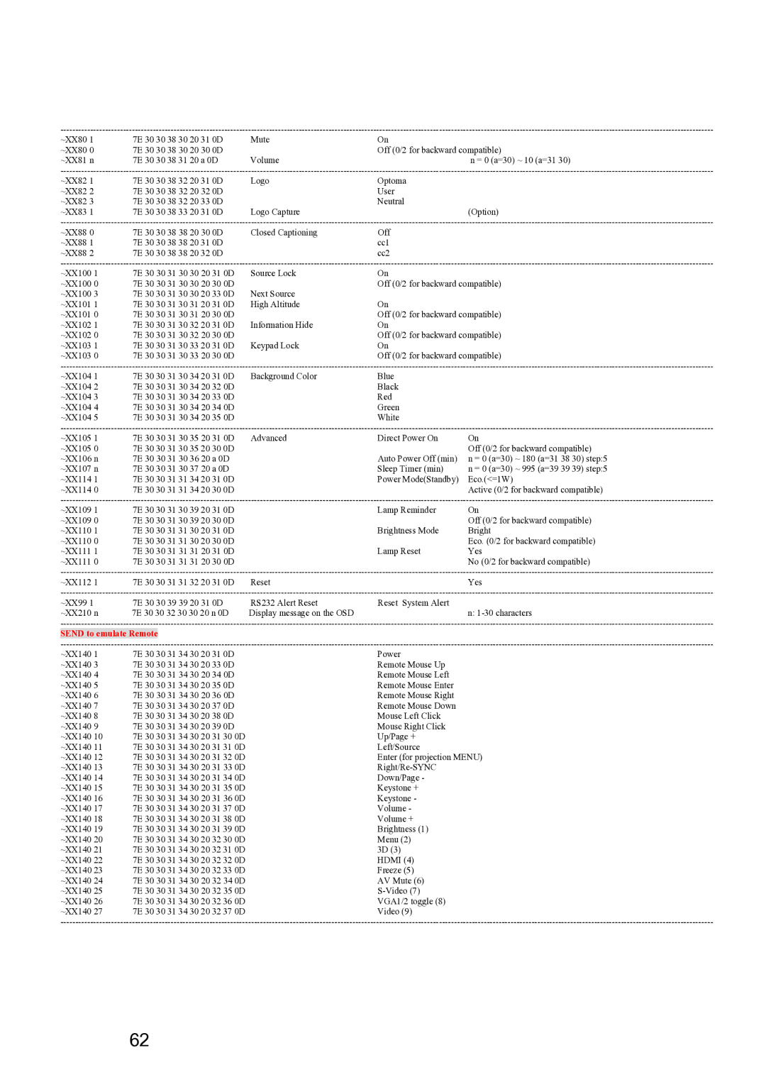 Optoma Technology TW615GOV, TW6153D manual Send to emulate Remote 