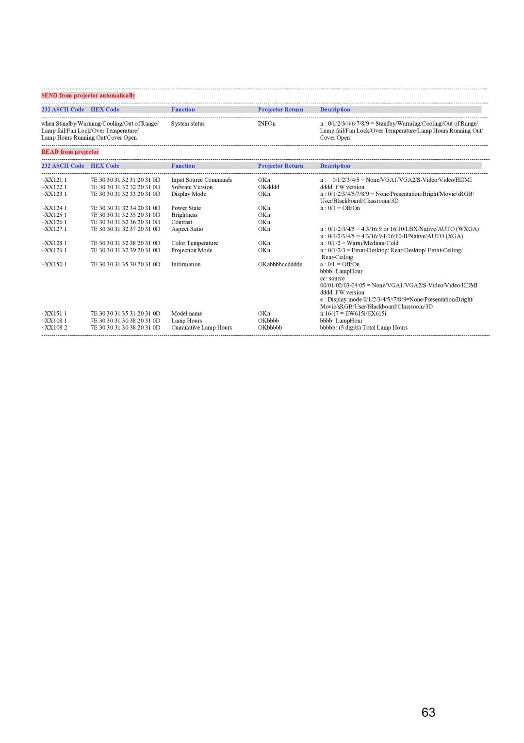 Optoma Technology TW6153D, TW615GOV manual Send from projector automatically 