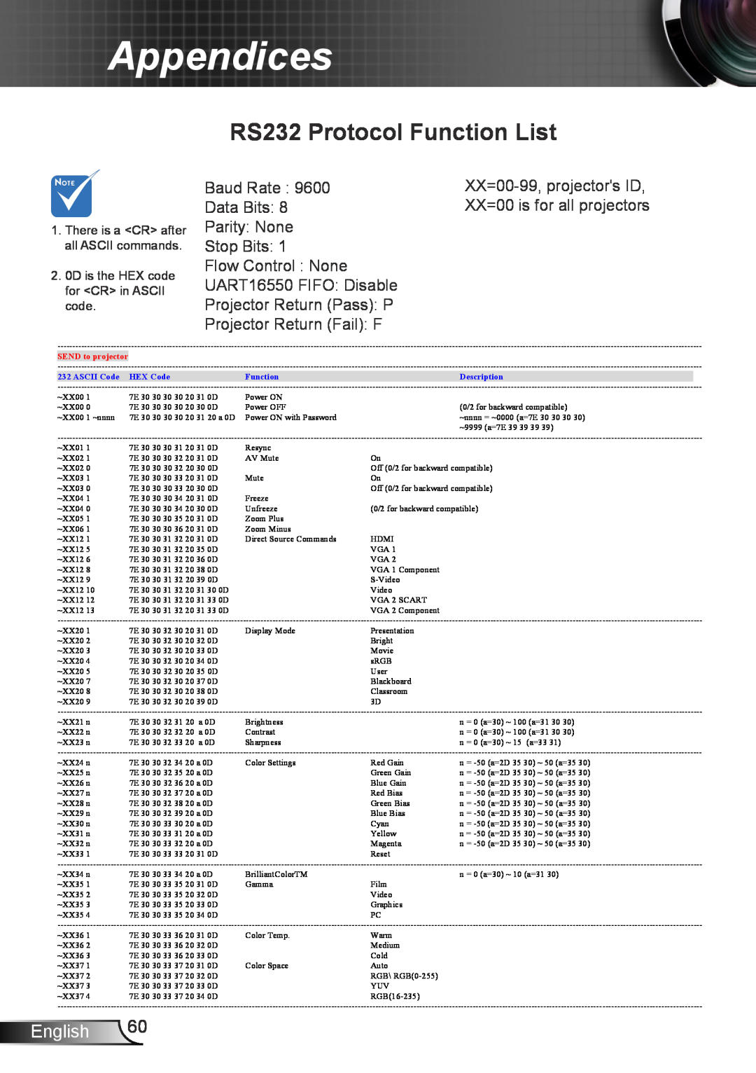 Optoma Technology TW615GOV manual RS232 Protocol Function List, Appendices, English, There is a CR after all ASCII commands 