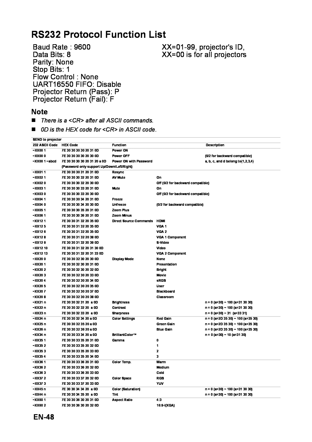 Optoma Technology TW6313D appendix RS232 Protocol Function List, EN-48 