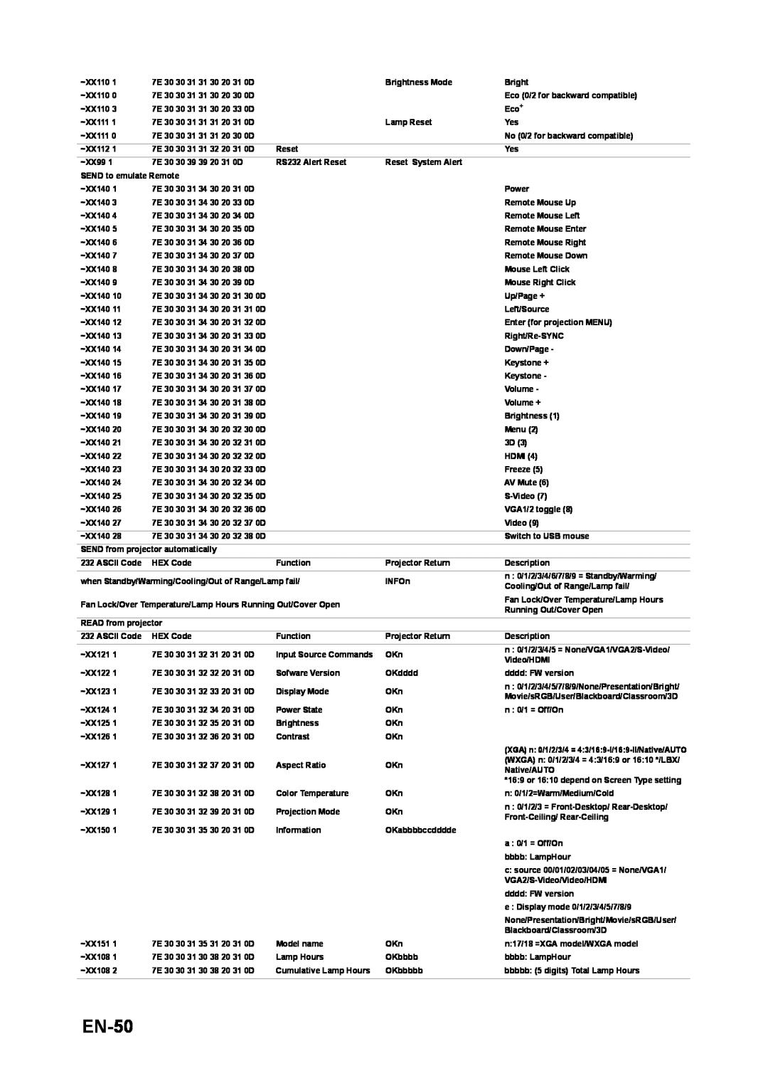 Optoma Technology TW6313D appendix EN-50, XGA n 0/1/2/3/4 = 43/169-I/169-II/Native/AUTO 