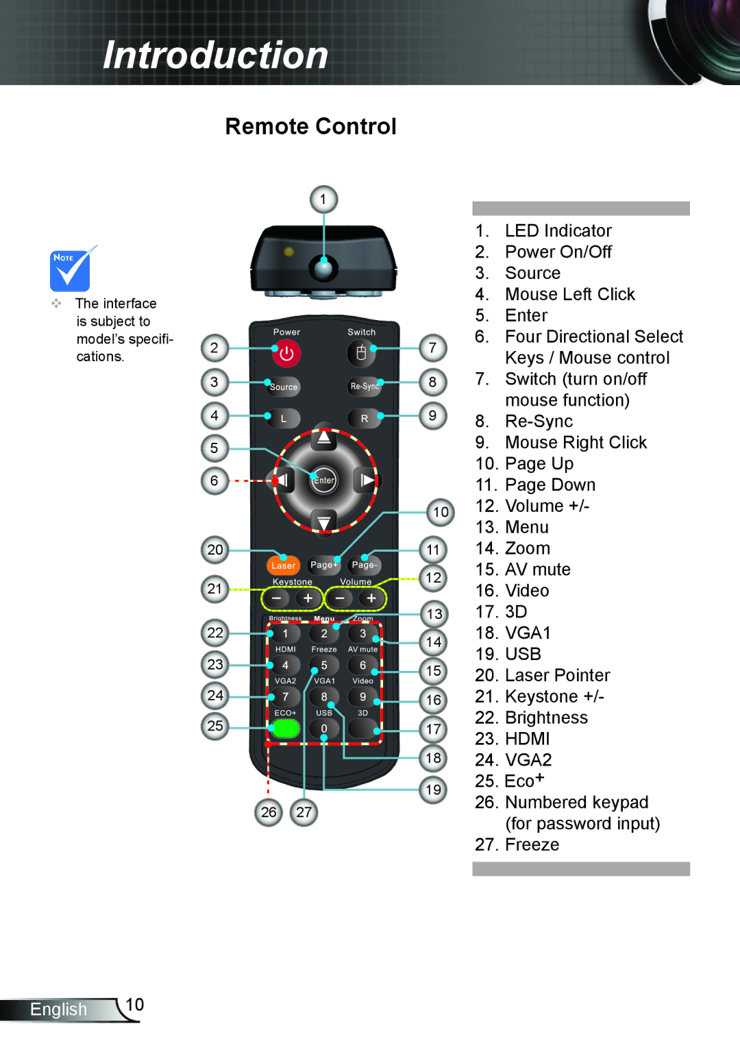 Optoma Technology TW6353D, TX6353D manual Remote Control 