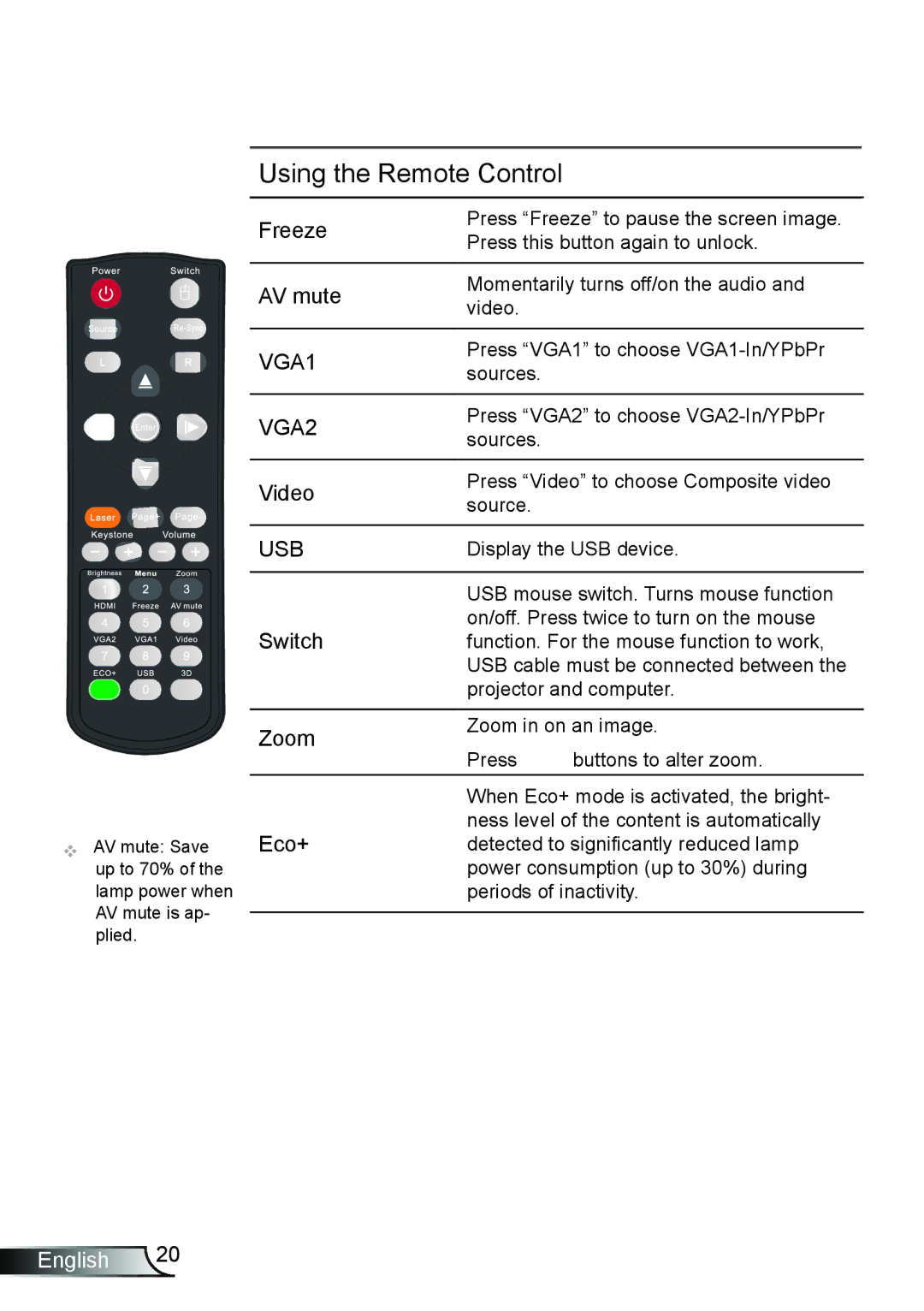 Optoma Technology TW6353D, TX6353D manual Press Freeze to pause the screen image 