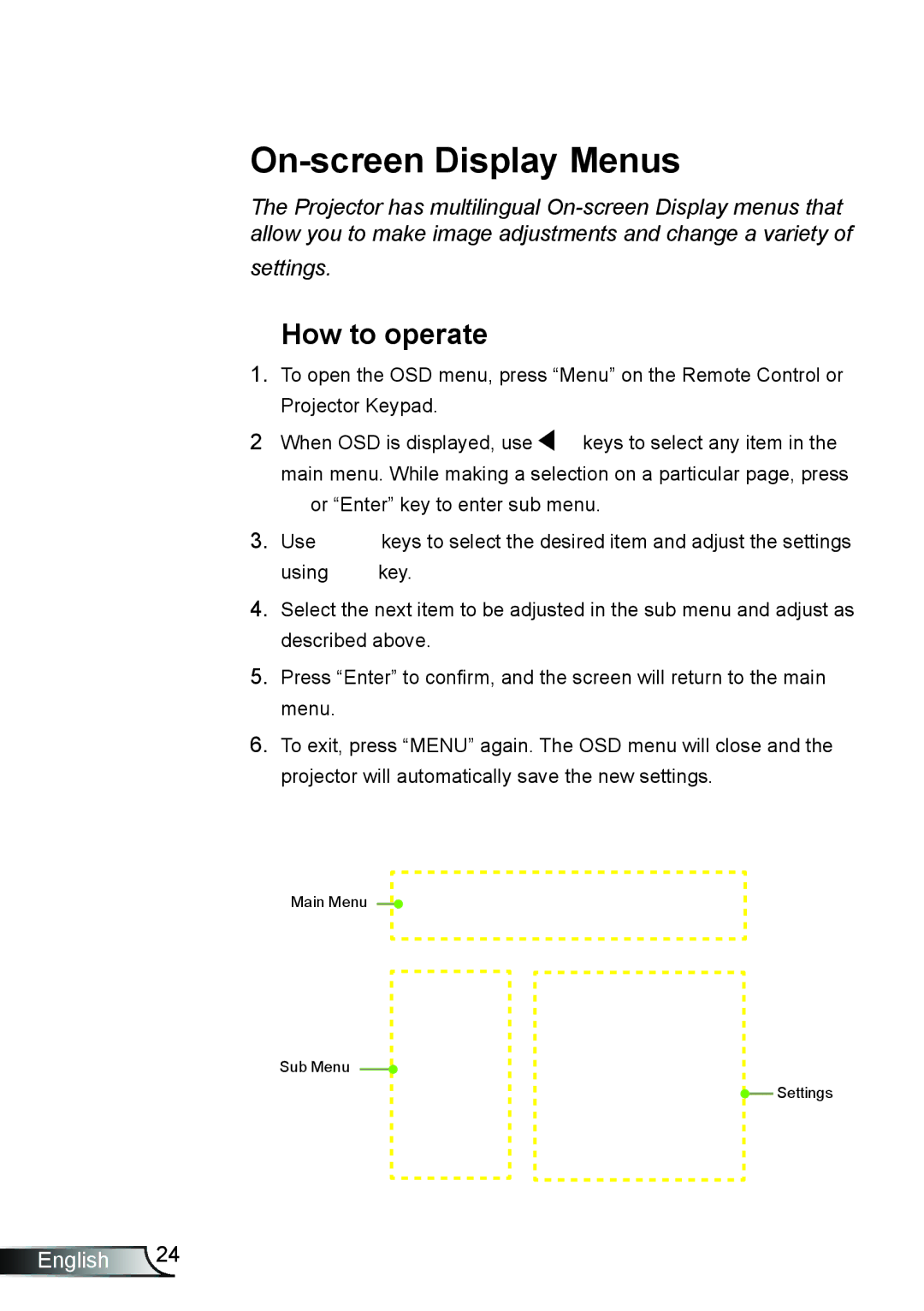 Optoma Technology TW6353D, TX6353D manual On-screen Display Menus, How to operate 