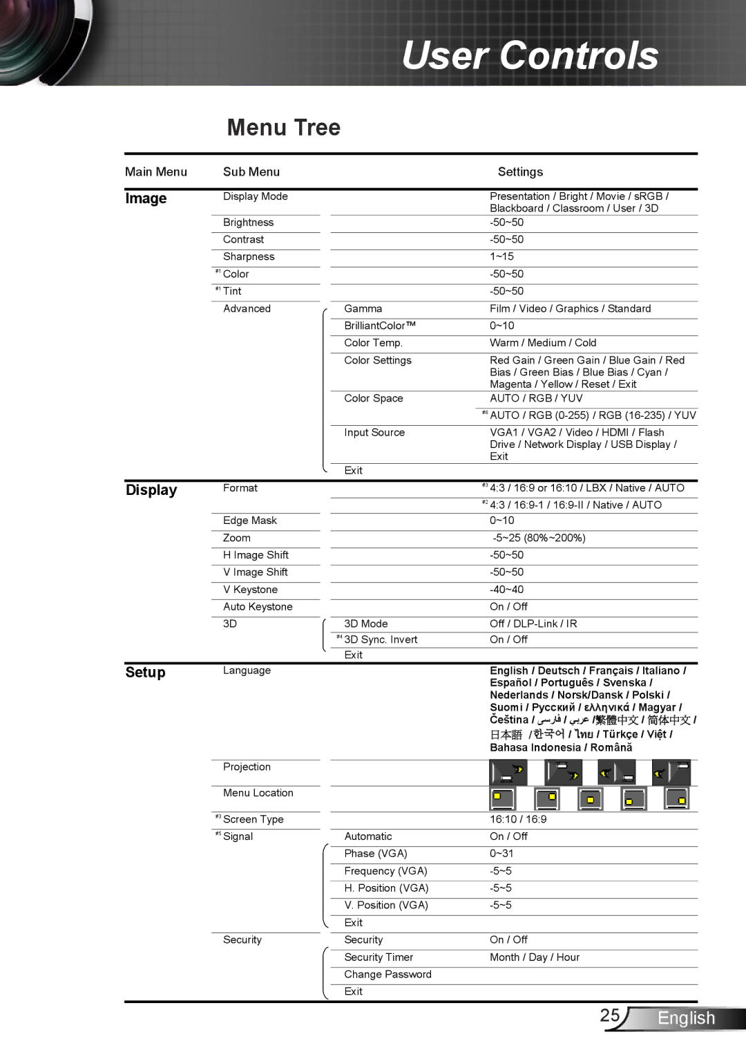 Optoma Technology TX6353D, TW6353D manual Menu Tree, Image 