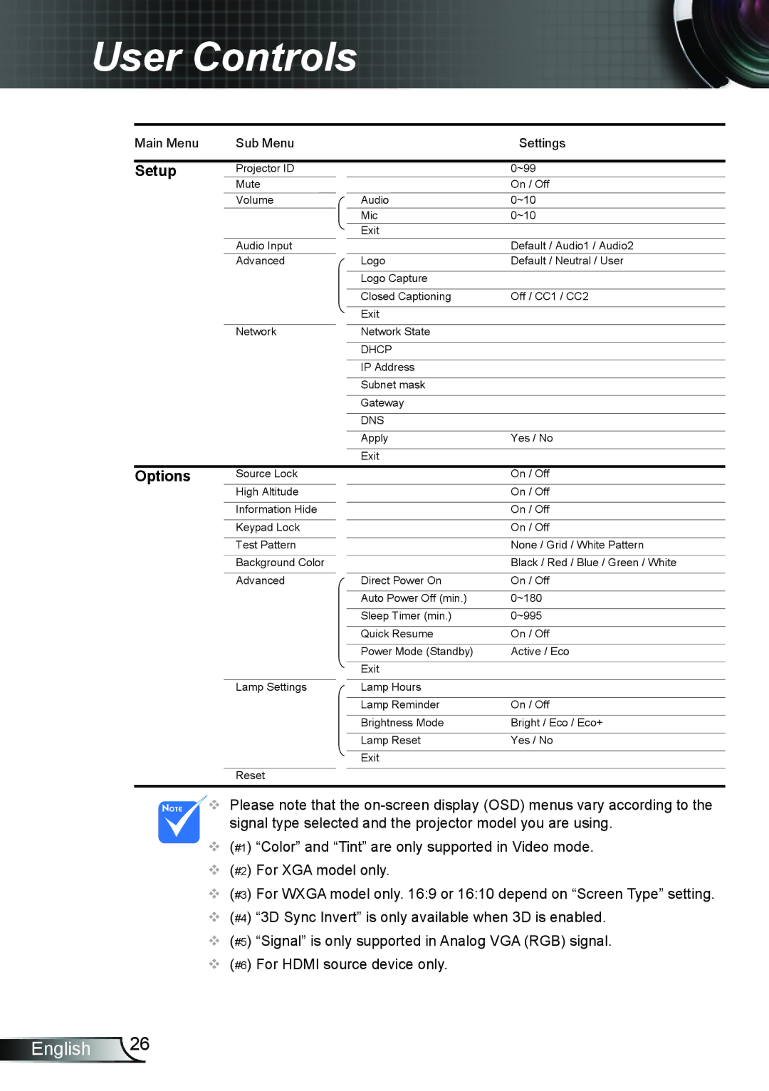 Optoma Technology TW6353D, TX6353D manual Options 