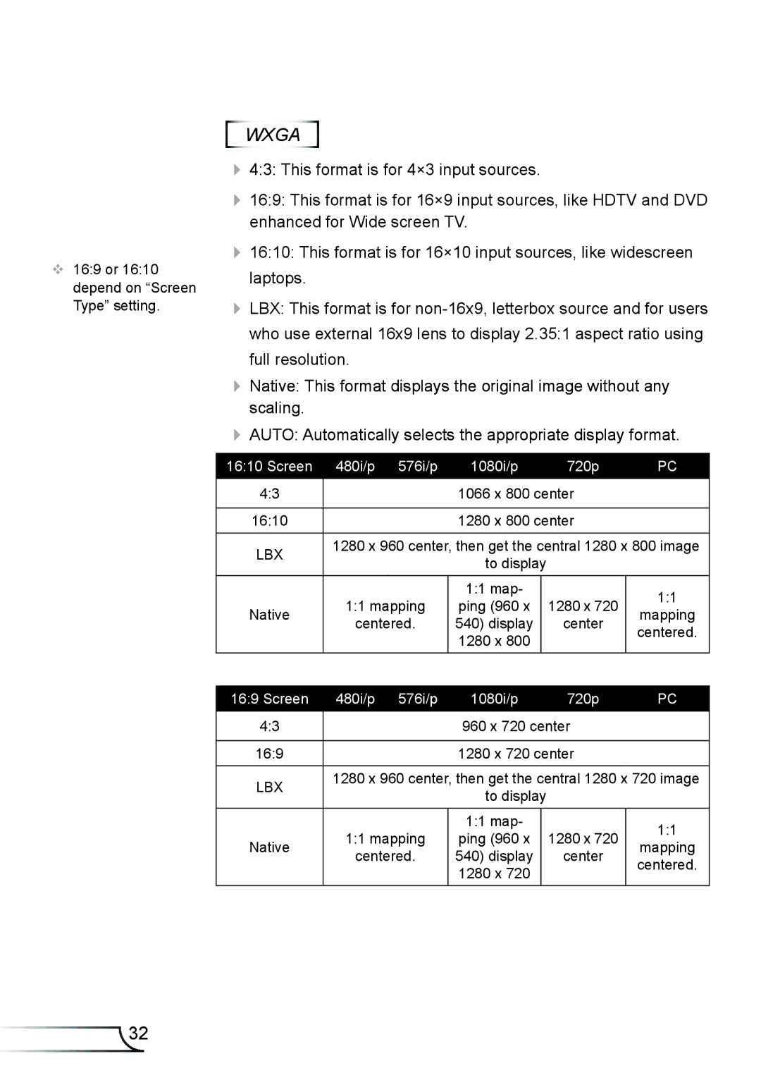 Optoma Technology TW6353D, TX6353D manual Lbx 