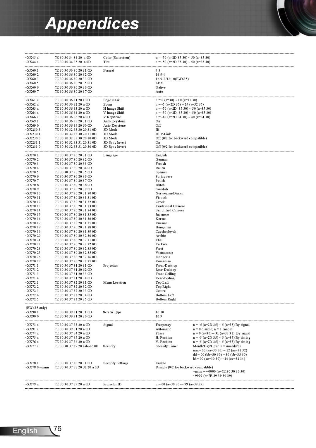 Optoma Technology TW6353D, TX6353D manual Lbx 