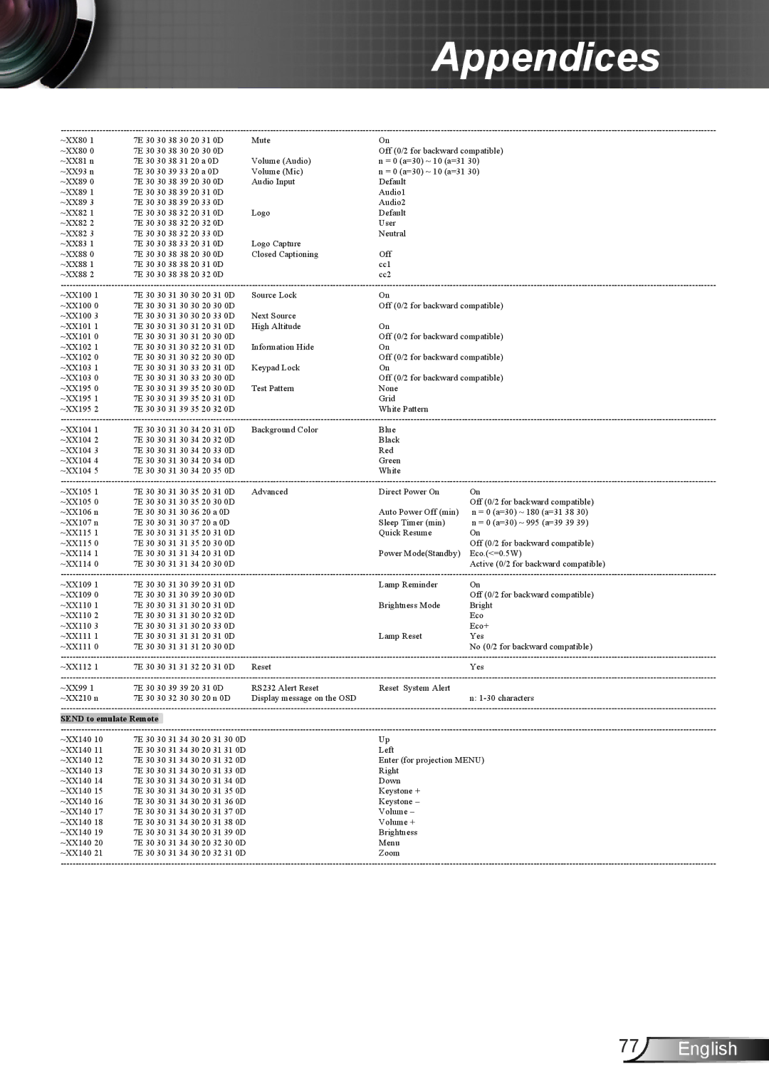 Optoma Technology TX6353D, TW6353D manual Send to emulate Remote 