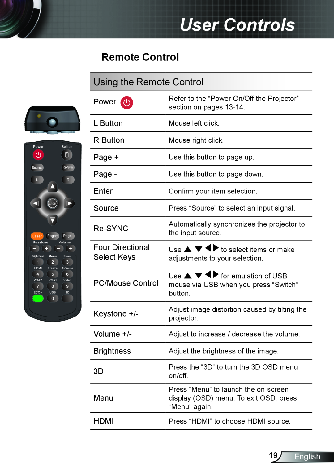Optoma Technology TX6353D, TW6353D manual Using the Remote Control, English, User Controls 