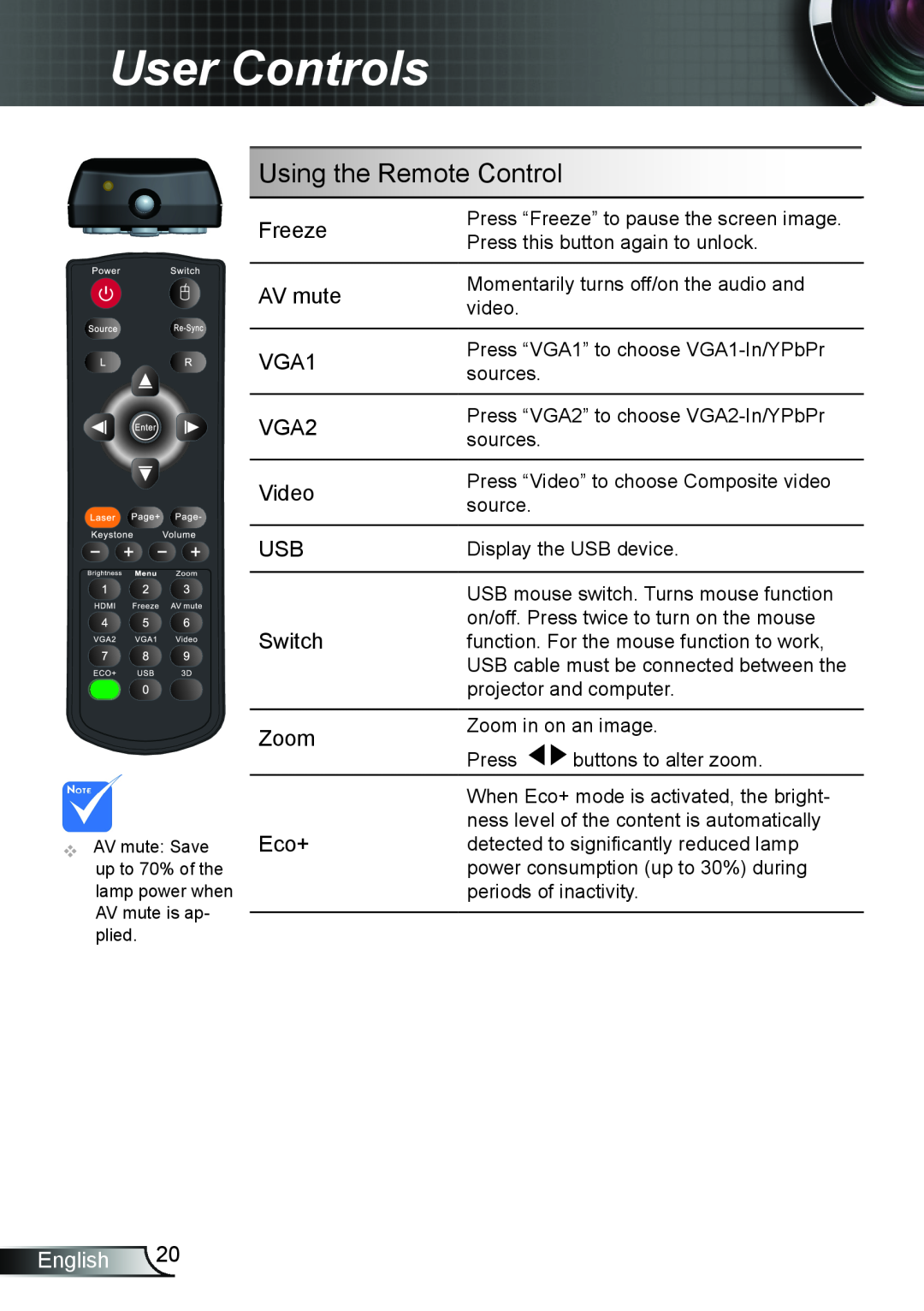 Optoma Technology TW6353D, TX6353D manual User Controls, Using the Remote Control, English 