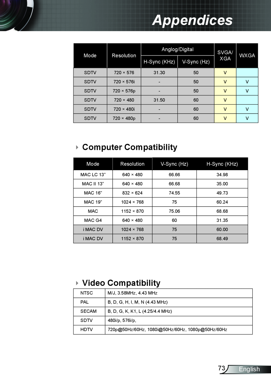 Optoma Technology TX6353D  Video Compatibility, English, Appendices,  Computer Compatibility, Mode, Resolution, Svga Xga 