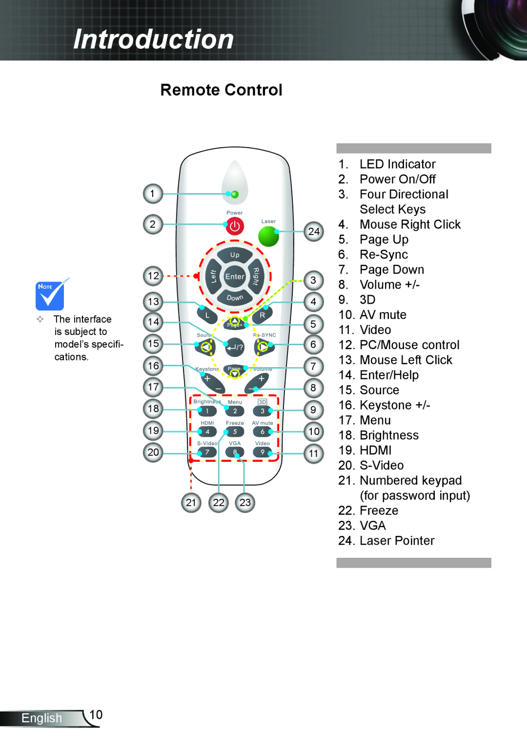 Optoma Technology TW675UTIM3D, TW675UST3DKIT, TX665UST3DMT, TX665UST3DKIT, TX665UTIM3D, TW675UTI3D manual Remote Control 