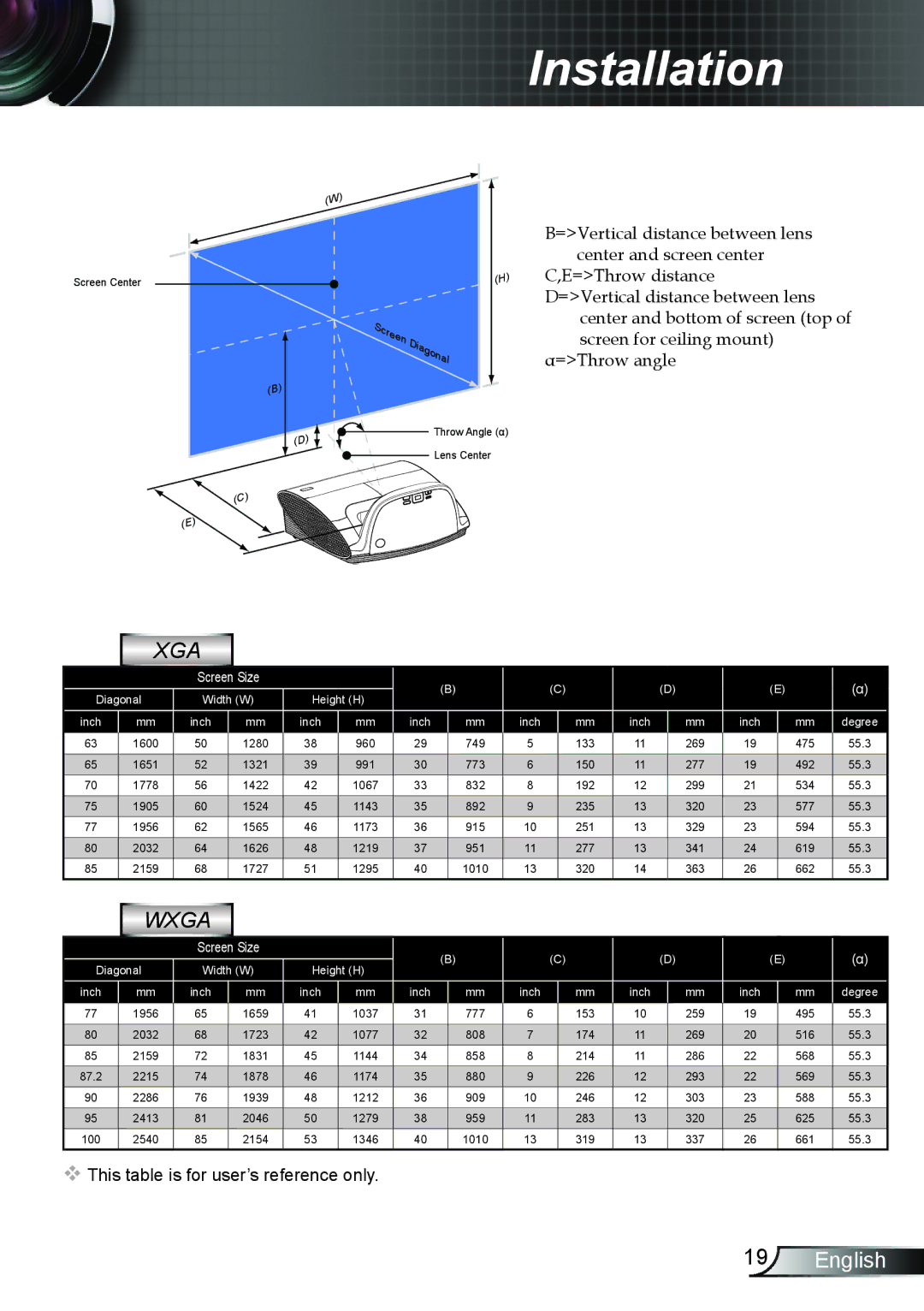 Optoma Technology TX665UTI3D, TW675UTIM3D, TW675UST3DKIT, TX665UST3DMT, TX665UST3DKIT, TX665UTIM3D, TW675UTI3D manual Xga 