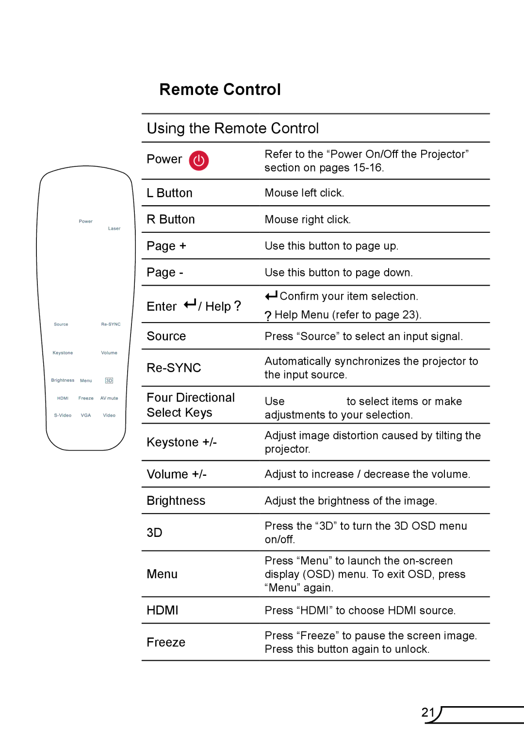 Optoma Technology TW675UST3DKIT, TW675UTIM3D, TX665UST3DMT, TX665UST3DKIT, TX665UTIM3D, TW675UTI3D Using the Remote Control 