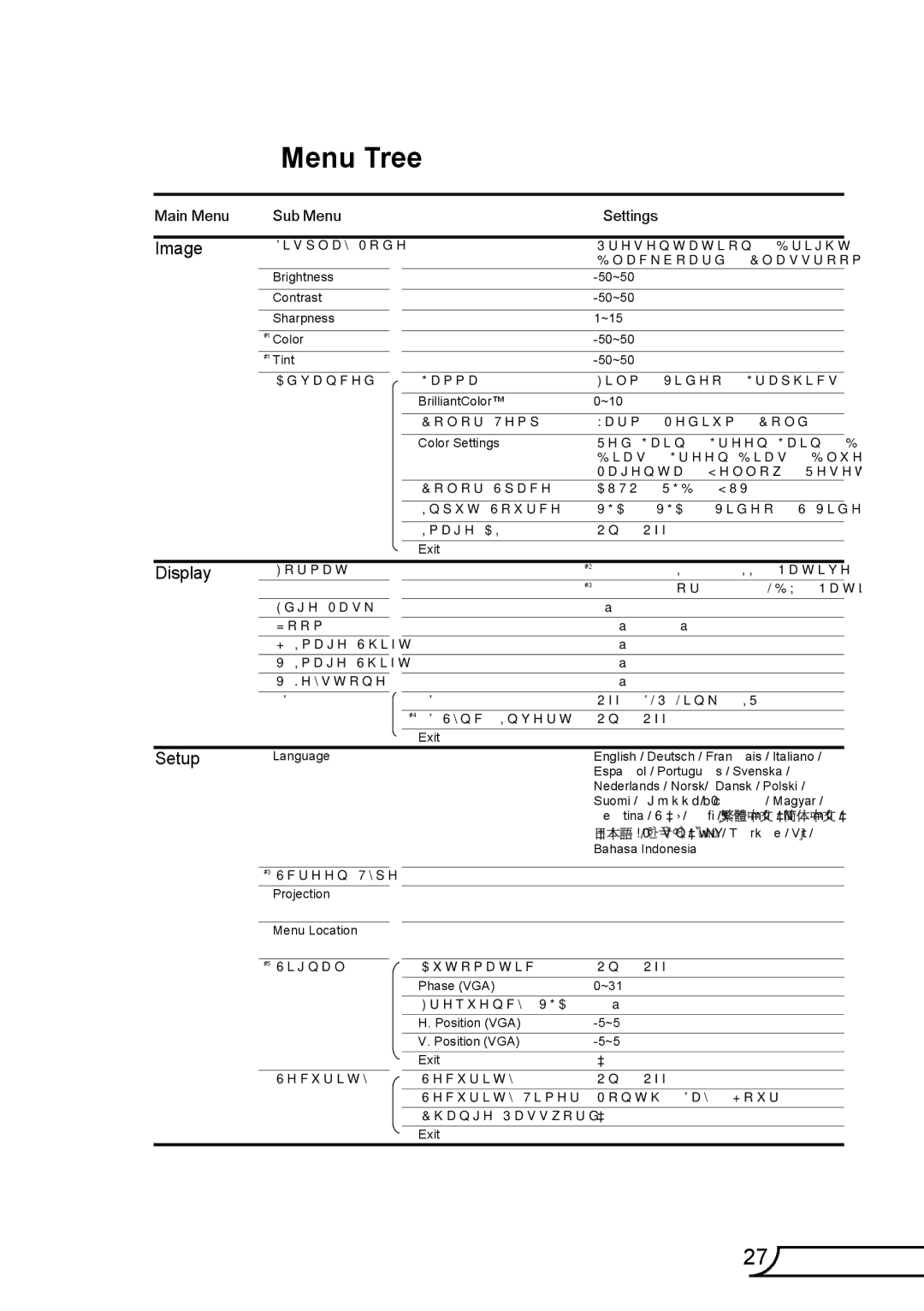 Optoma Technology TW675UTI3D, TW675UTIM3D, TW675UST3DKIT, TX665UST3DMT, TX665UST3DKIT, TX665UTIM3D manual Menu Tree, Image 