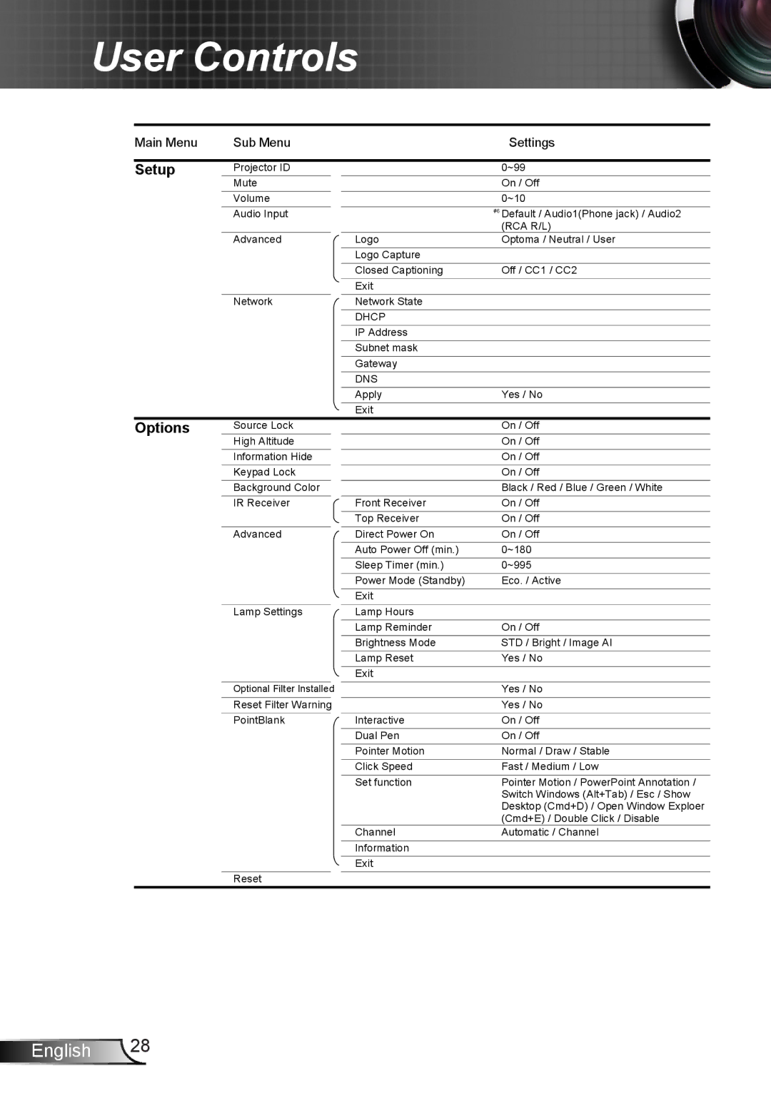 Optoma Technology TW695UTI3D, TW675UTIM3D, TW675UST3DKIT, TX665UST3DMT, TX665UST3DKIT, TX665UTIM3D, TW675UTI3D manual Options 