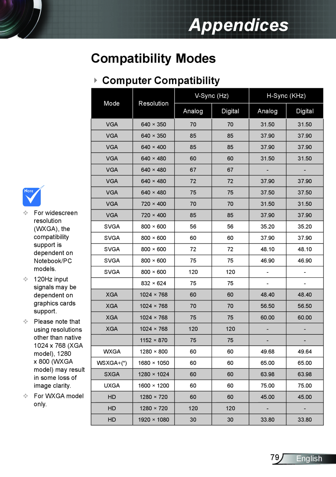 Optoma Technology TX665UTI3D, TW675UTIM3D, TW675UST3DKIT, TX665UST3D manual Compatibility Modes,  Computer Compatibility 