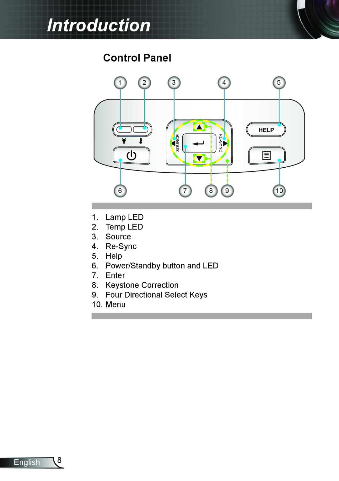 Optoma Technology TW695UTI3D, TW675UTIM3D, TW675UST3DKIT, TX665UST3DMT, TX665UST3DKIT, TX665UTIM3D, TW675UTI3D Control Panel 