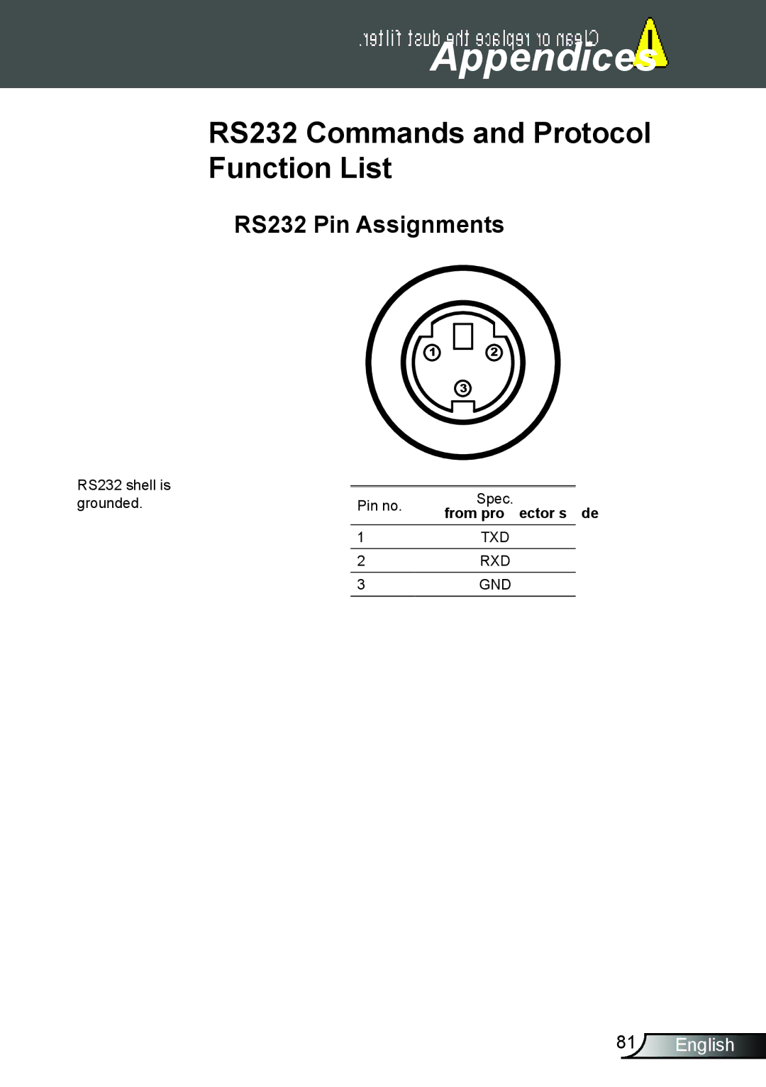 Optoma Technology TW675UST3DKIT, TW675UTIM3D, TX665UST3D RS232 Commands and Protocol Function List, RS232 Pin Assignments 