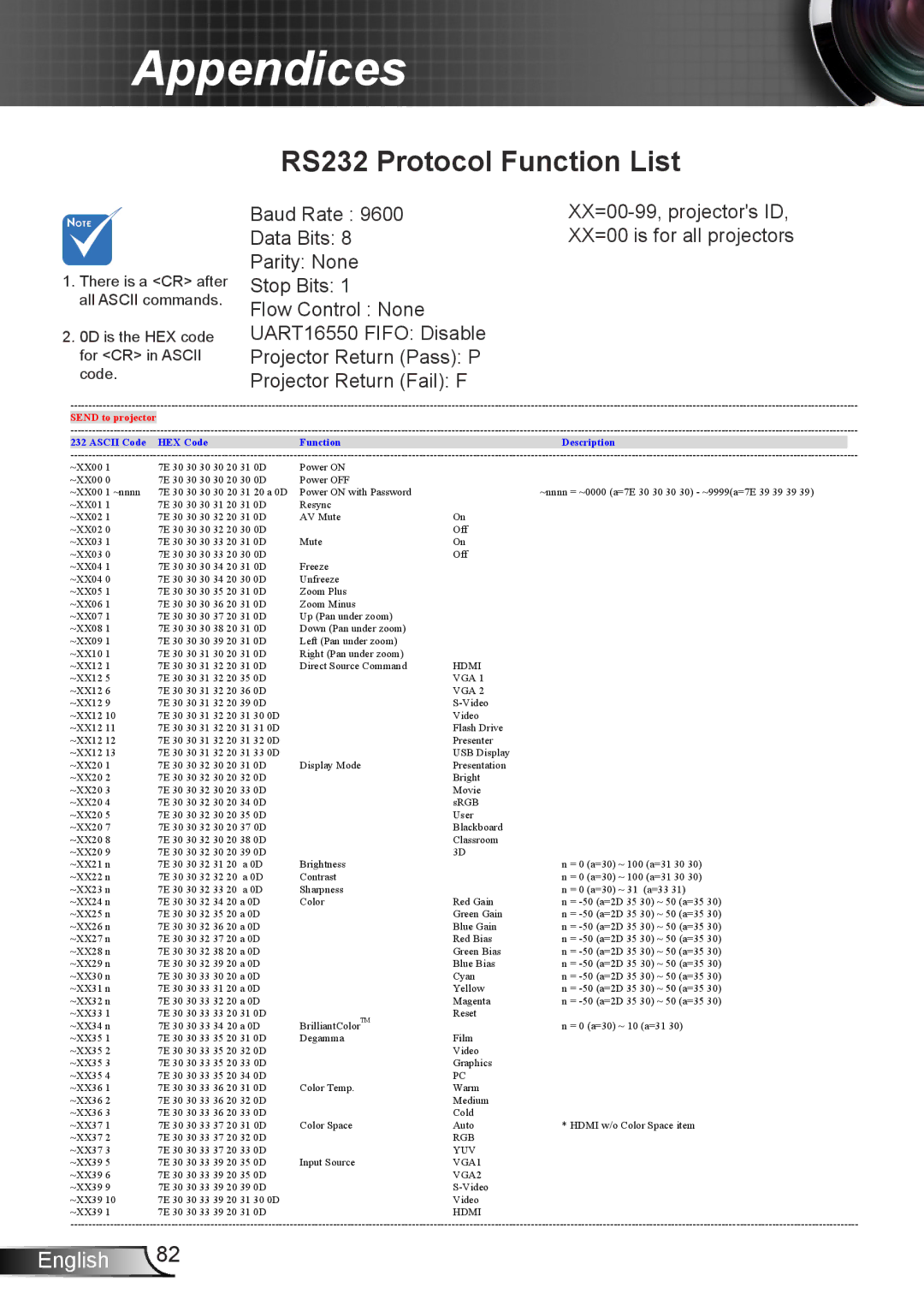 Optoma Technology TW675UTIM3D, TW675UST3DKIT, TX665UST3DMT, TX665UST3DKIT RS232 Protocol Function List, Send to projector 