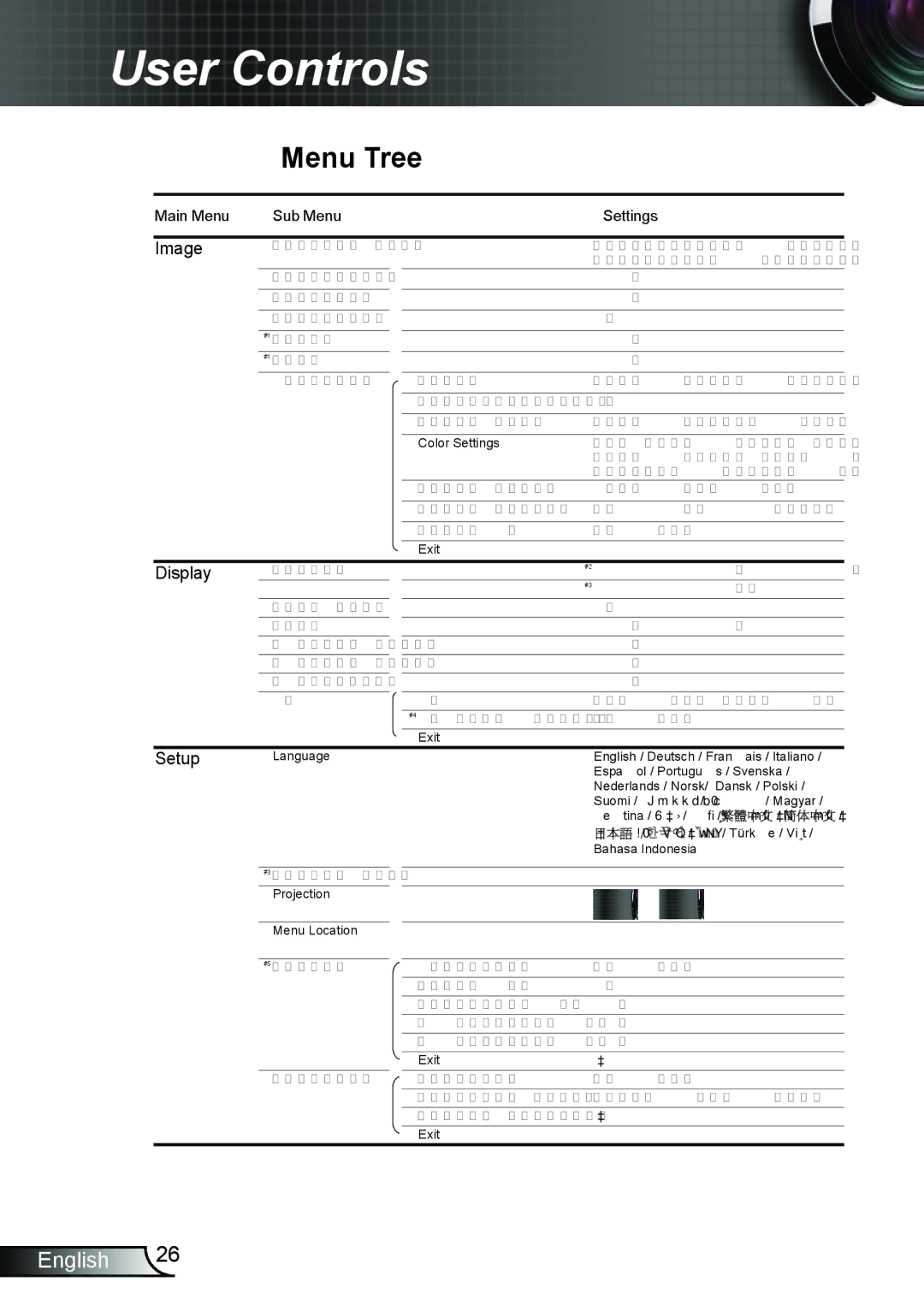 Optoma Technology TW695UT3D manual Menu Tree, Image 