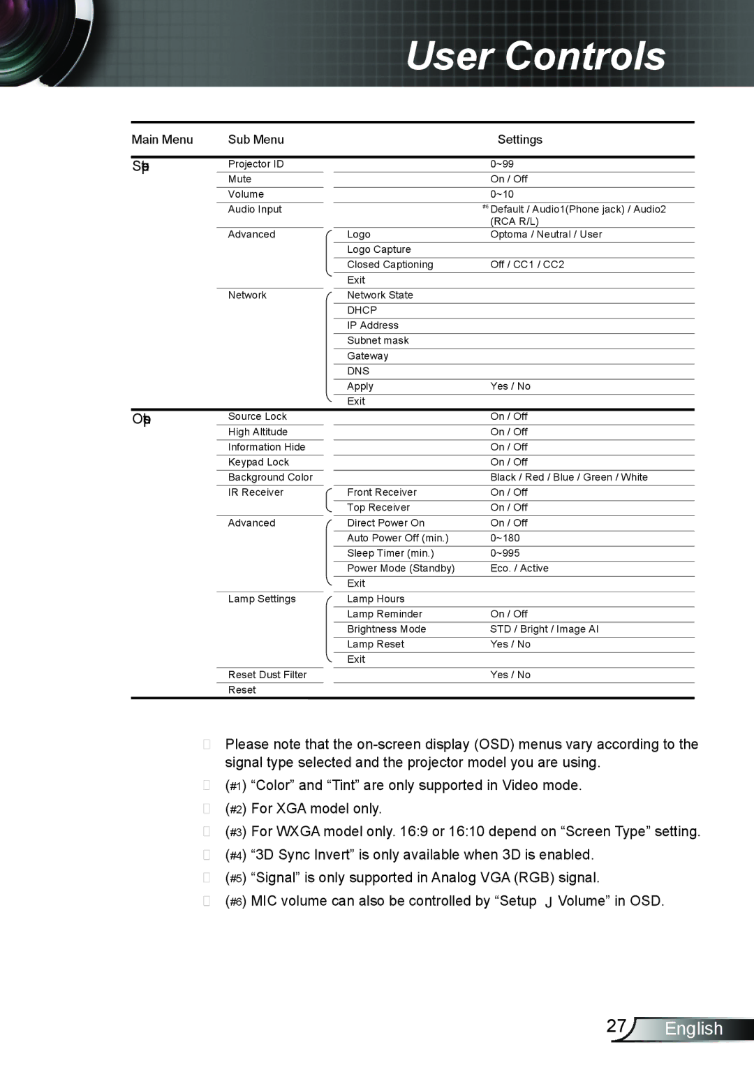 Optoma Technology TW695UT3D manual Options 